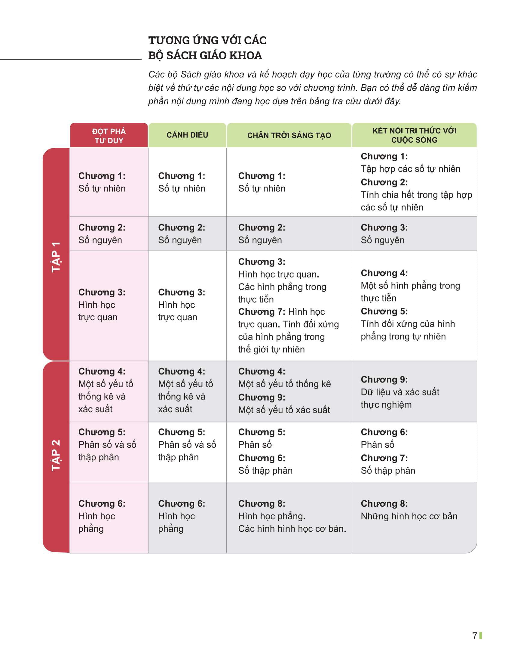 Bo
						
										
										Dot Pha Tu Duy Toan 6 - Tap 1