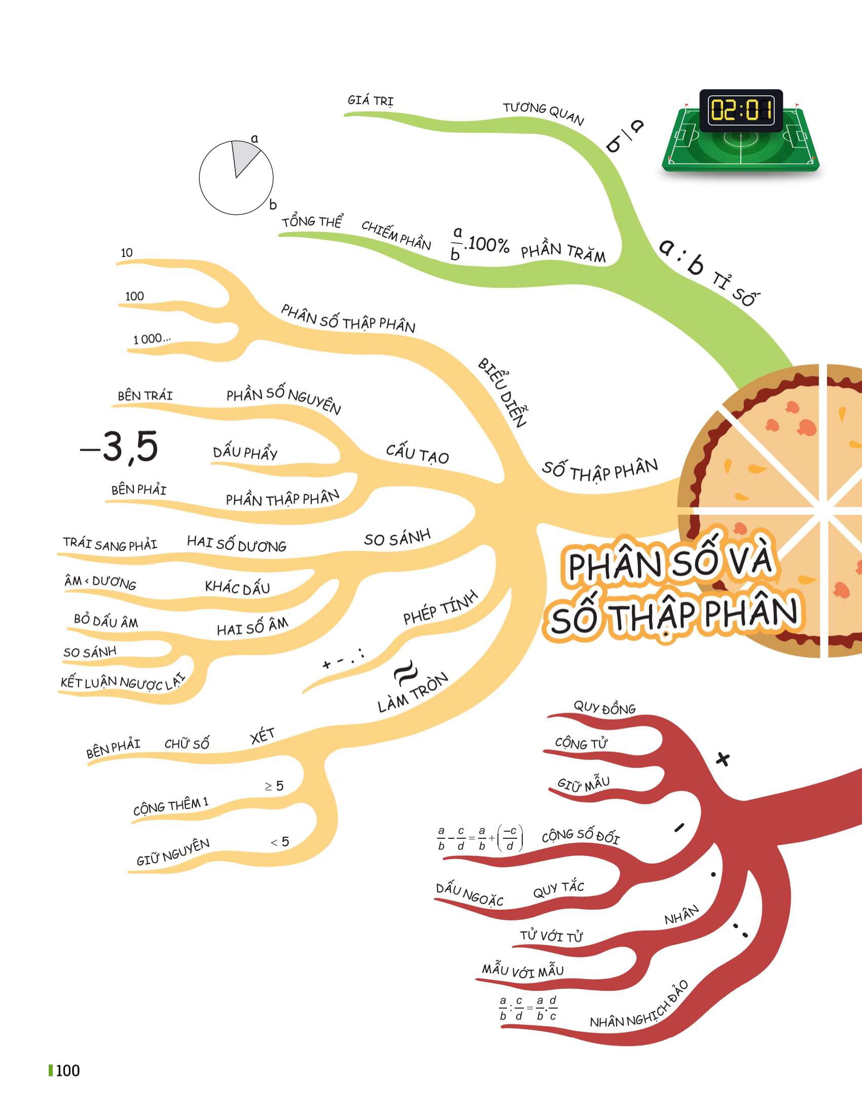 Bộ Đột Phá Tư Duy Toán 6 - Tập 2
