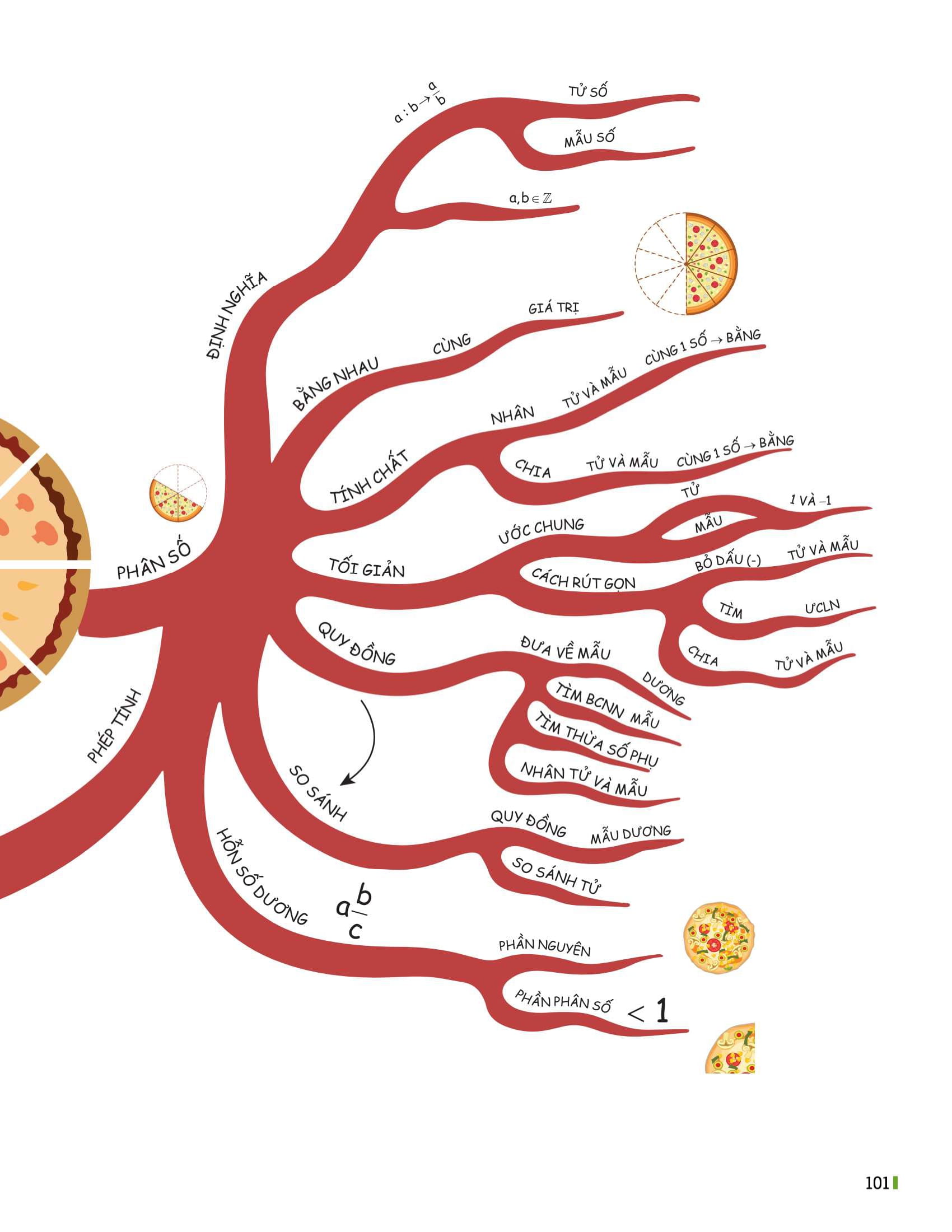 Bộ Đột Phá Tư Duy Toán 6 - Tập 2