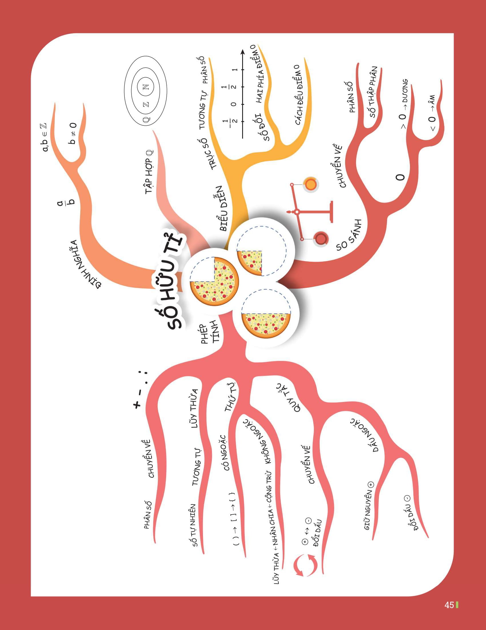 Bo
						
										
										Dot Pha Tu Duy Toan 7 - Tap 1