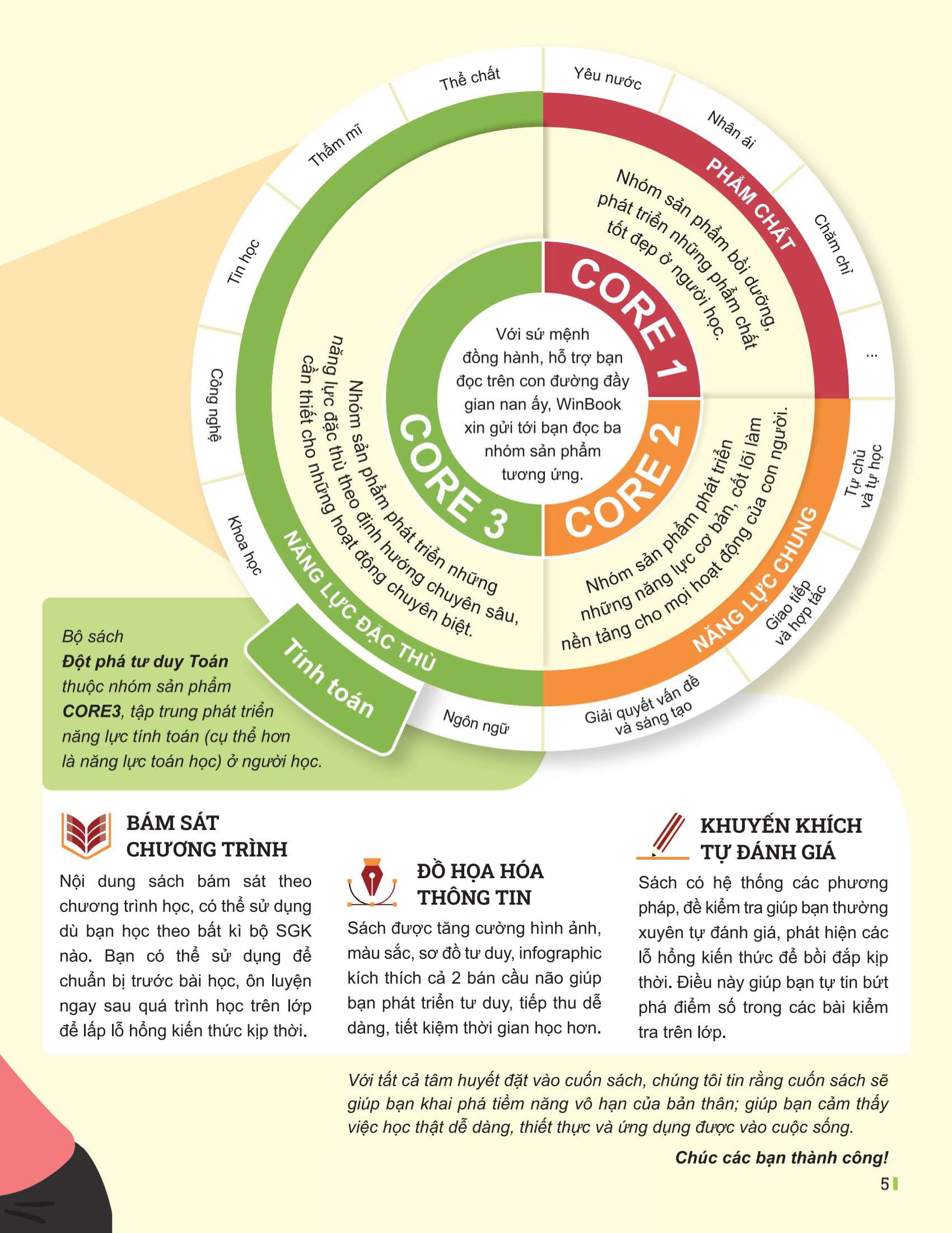 Bo
						
										
										Dot Pha Tu Duy Toan 7 - Tap 1