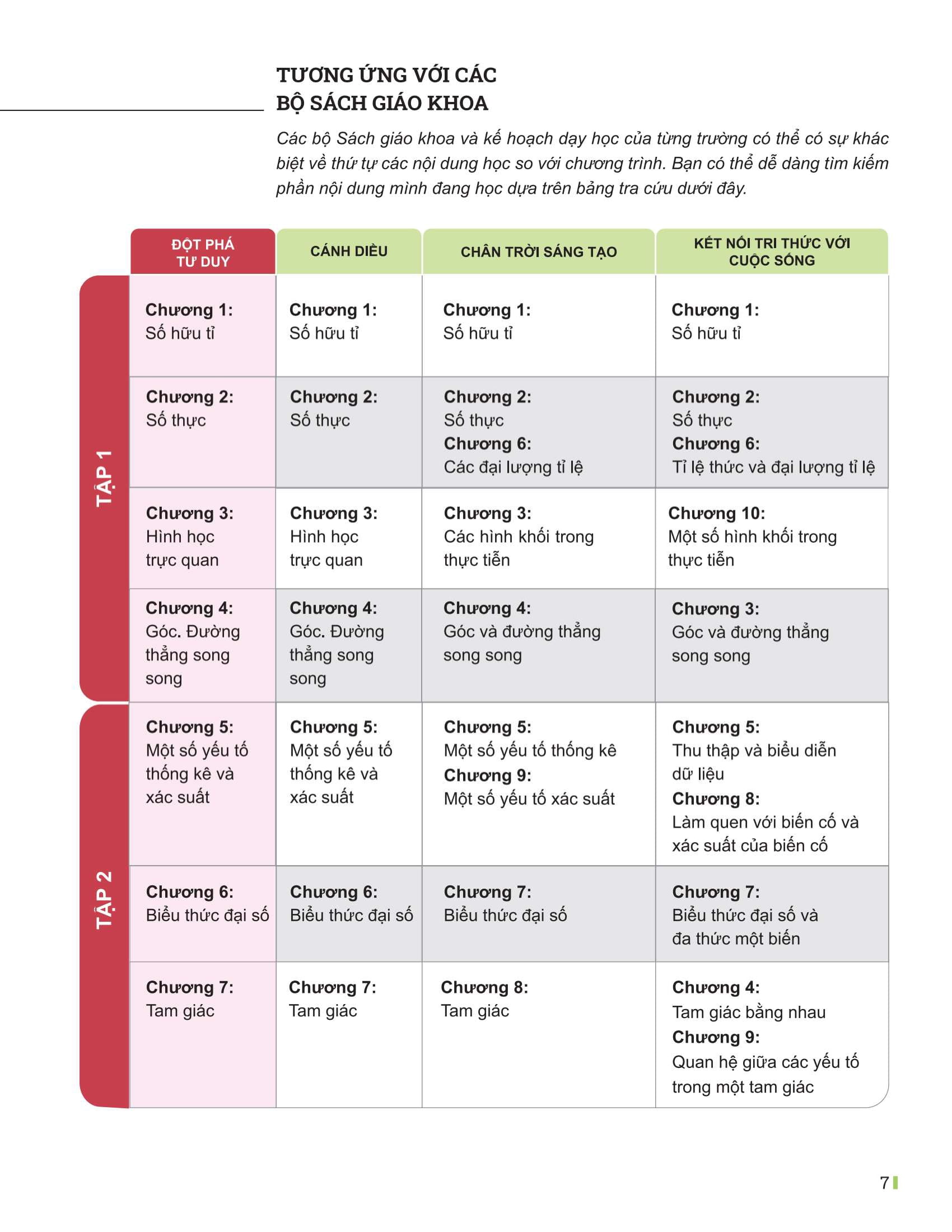 Bo
						
										
										Dot Pha Tu Duy Toan 7 - Tap 1
