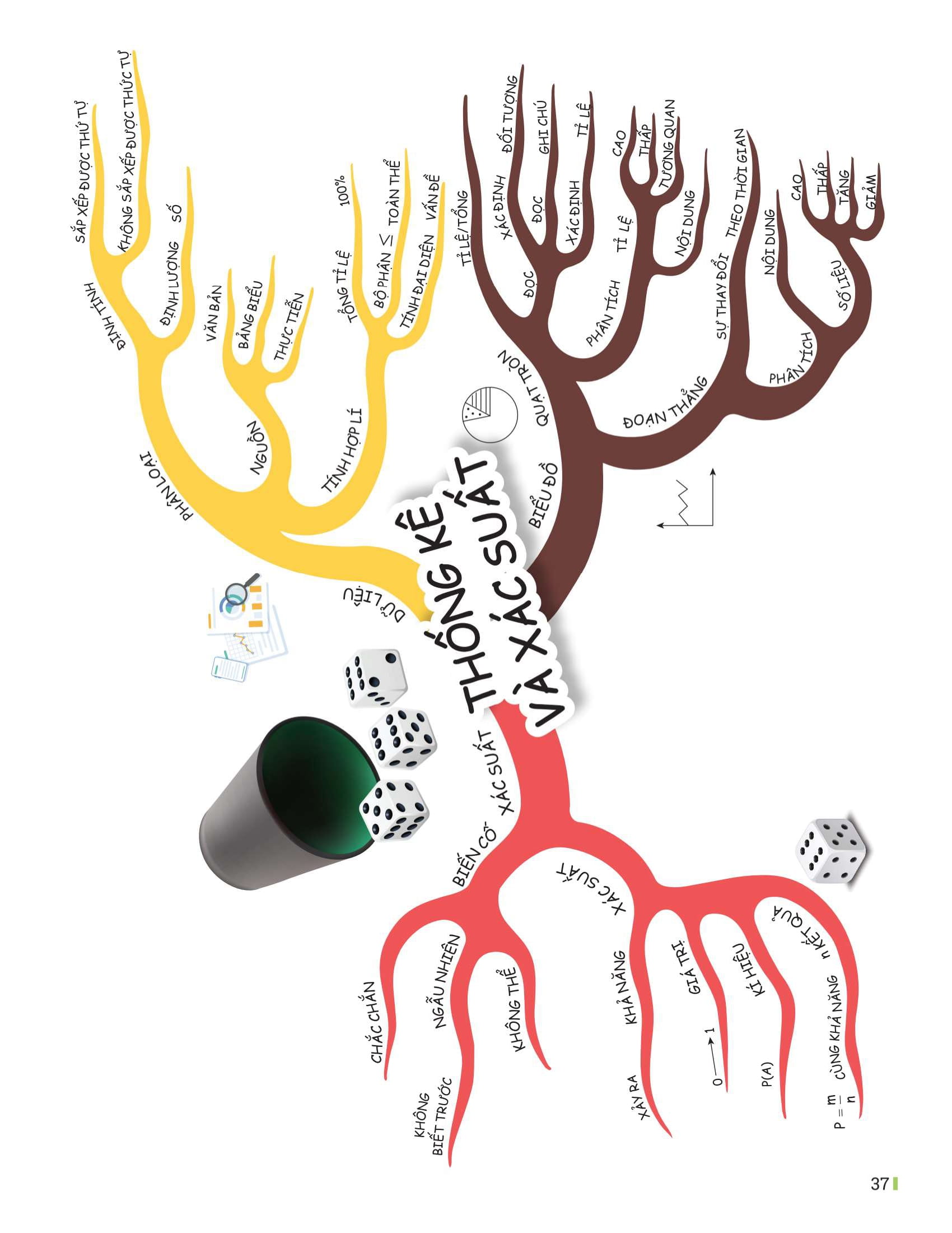 Bo
						
										
										Dot Pha Tu Duy Toan 7 - Tap 2