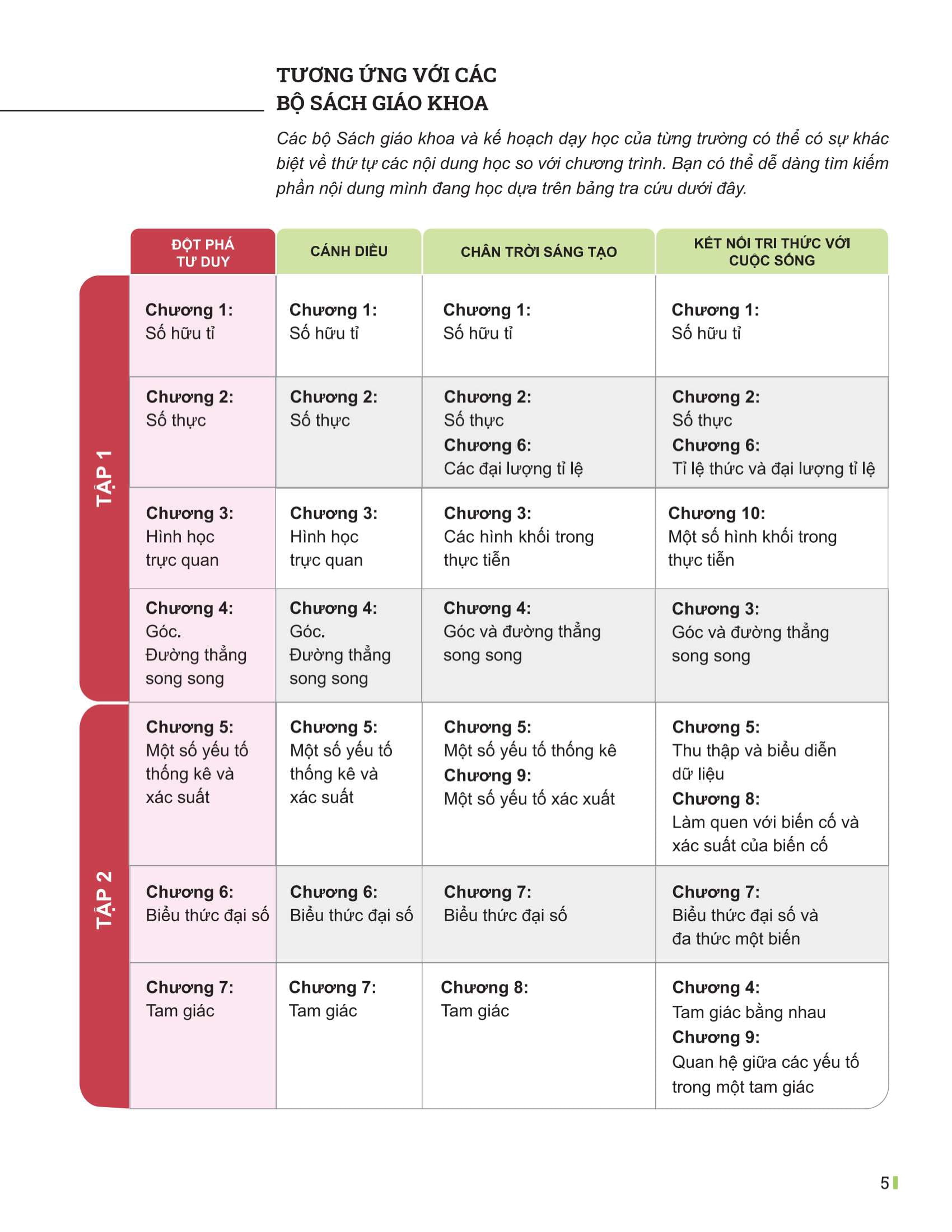 Bo
						
										
										Dot Pha Tu Duy Toan 7 - Tap 2