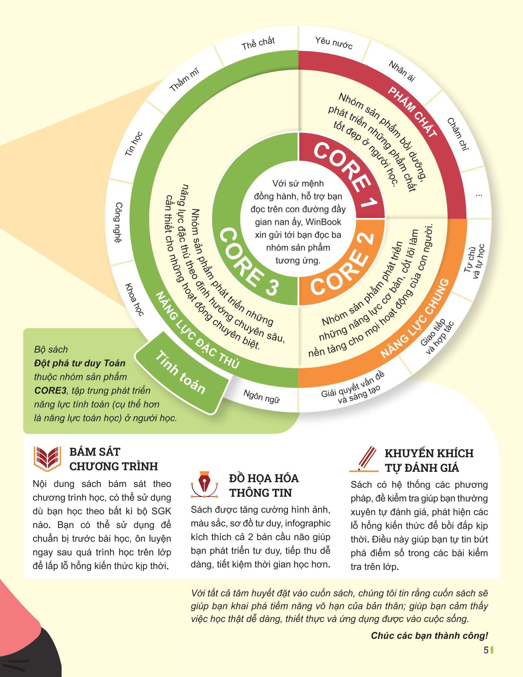 Bo
						
										
										Dot Pha Tu Duy Toan 8 - Tap 1