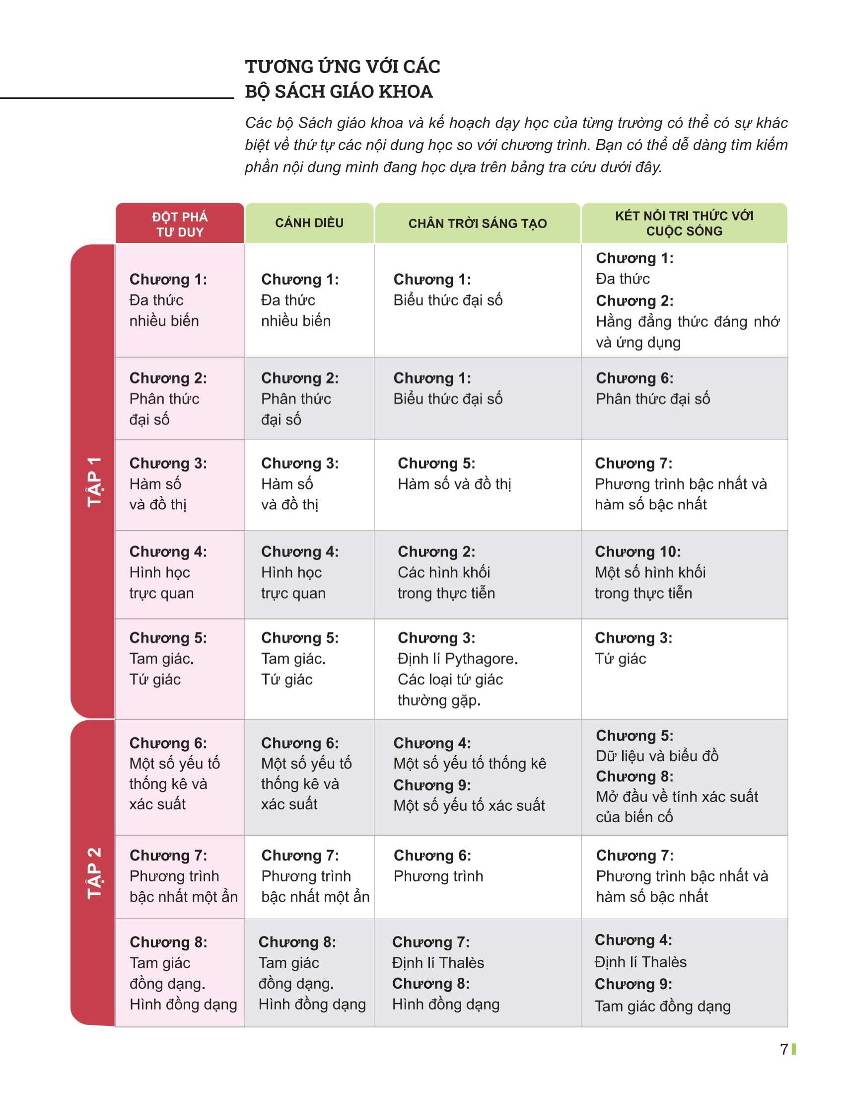 Bo
						
										
										Dot Pha Tu Duy Toan 8 - Tap 1