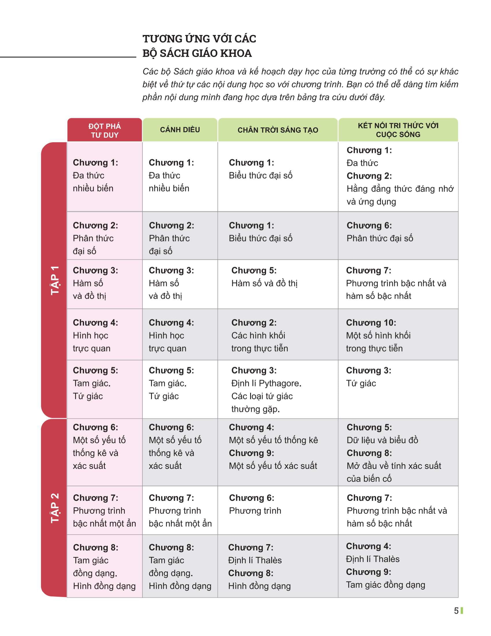 Bo
						
										
										Dot Pha Tu Duy Toan 8 - Tap 2