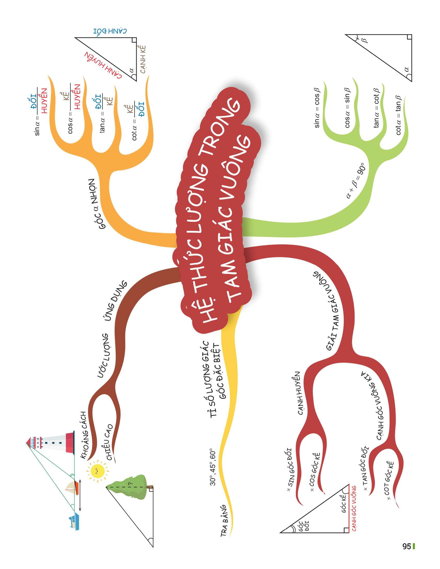 Bo
						
										
										Dot Pha Tu Duy Toan 9 - Tap 1