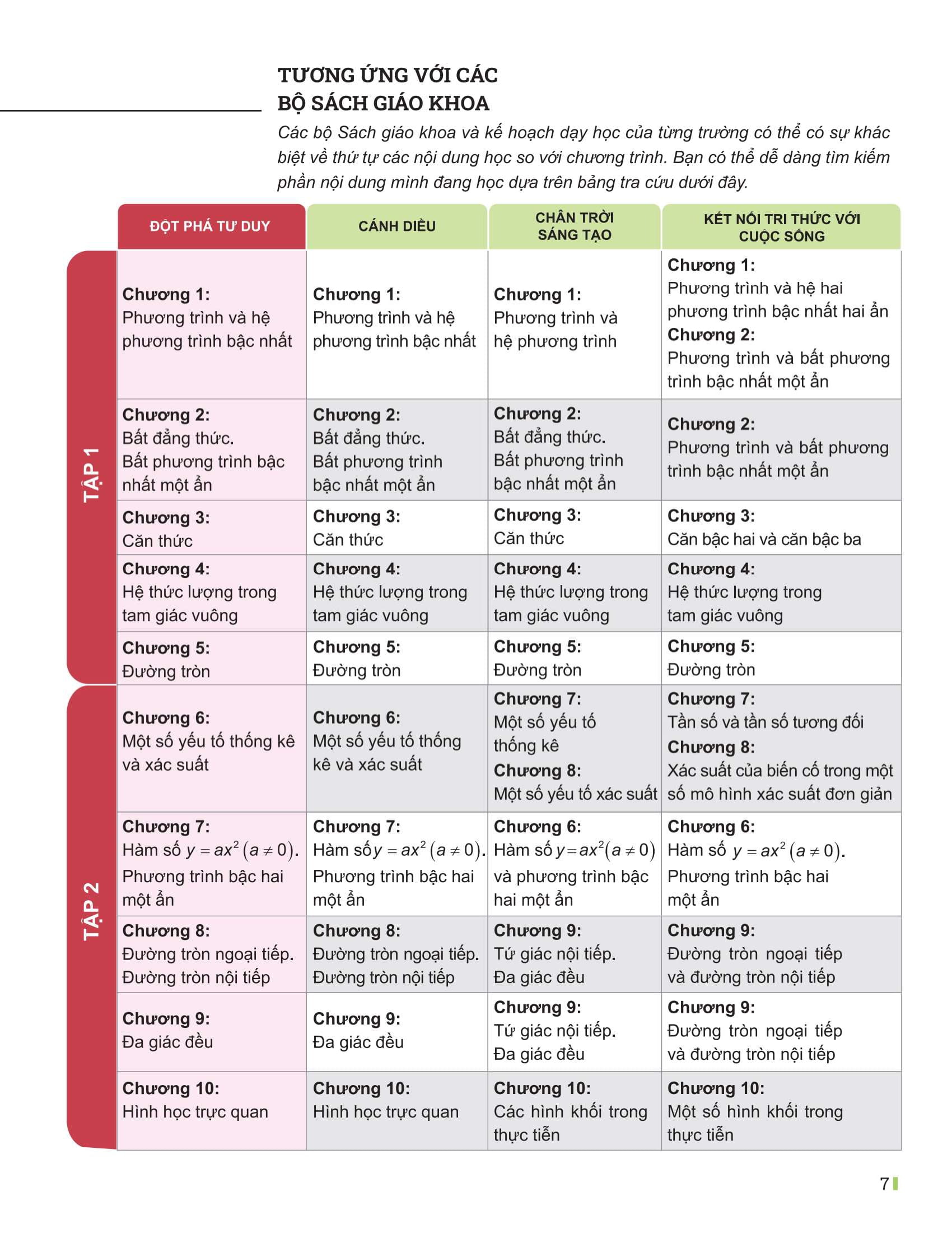 Bo
						
										
										Dot Pha Tu Duy Toan 9 - Tap 1