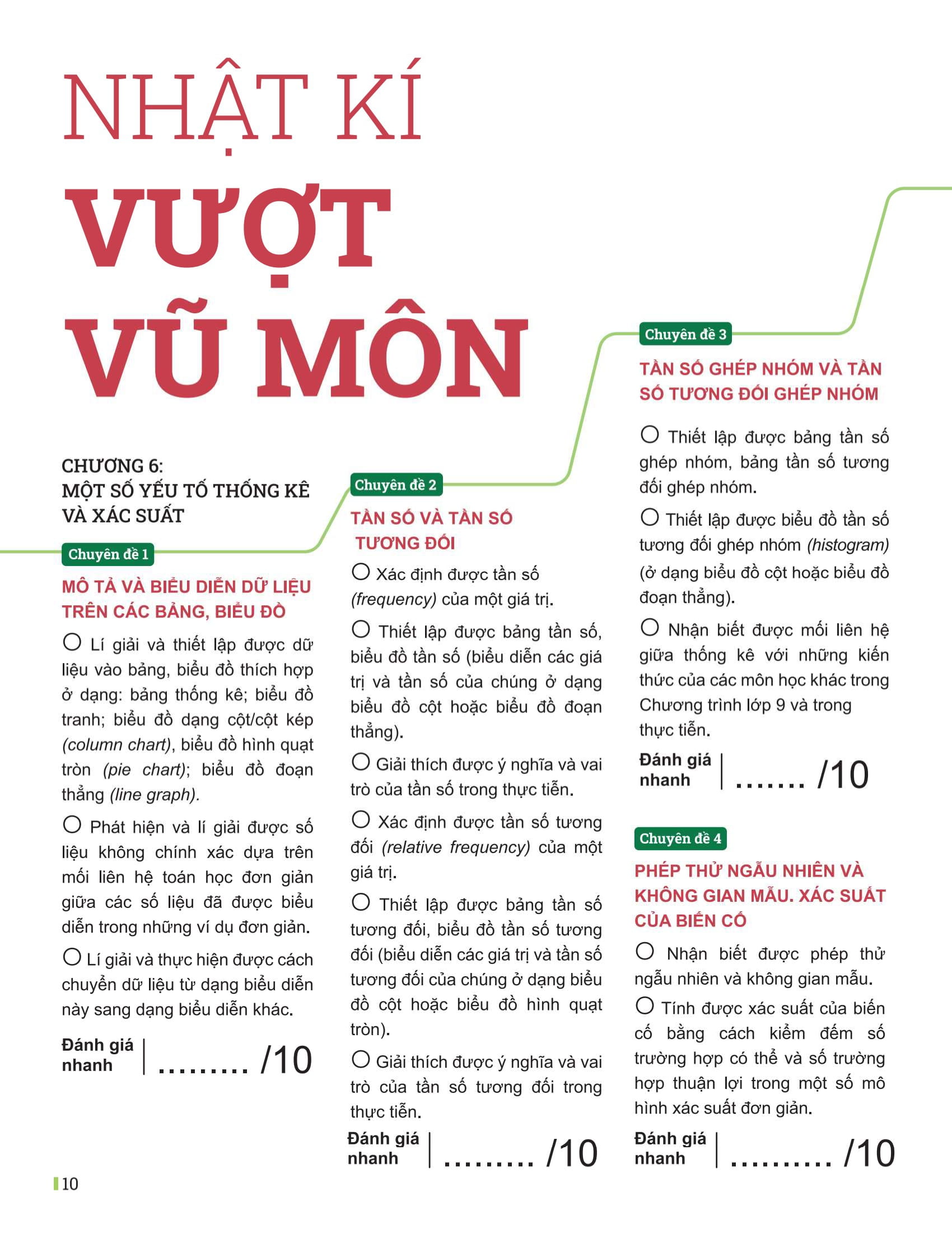 Bo
						
										
										Dot Pha Tu Duy Toan 9 - Tap 2