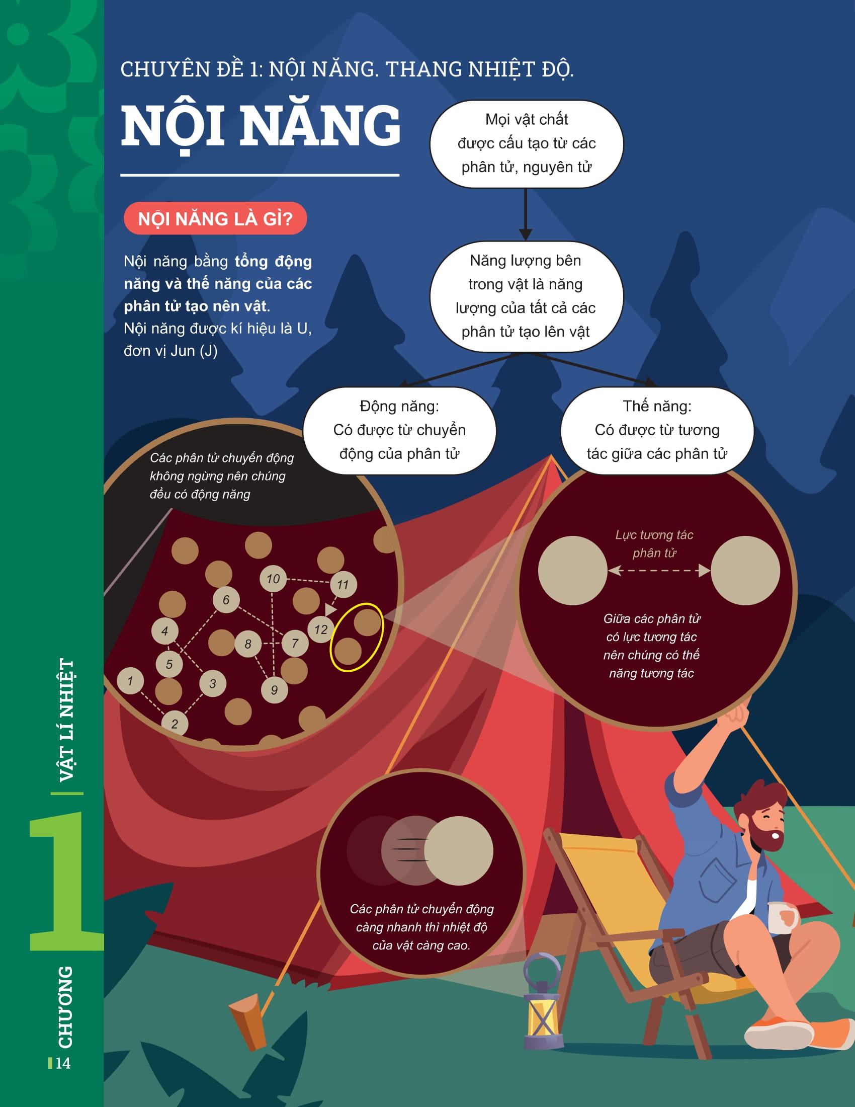 Bo
						
										
										Dot Pha Tu Duy Vat Li 12 - Tap 1