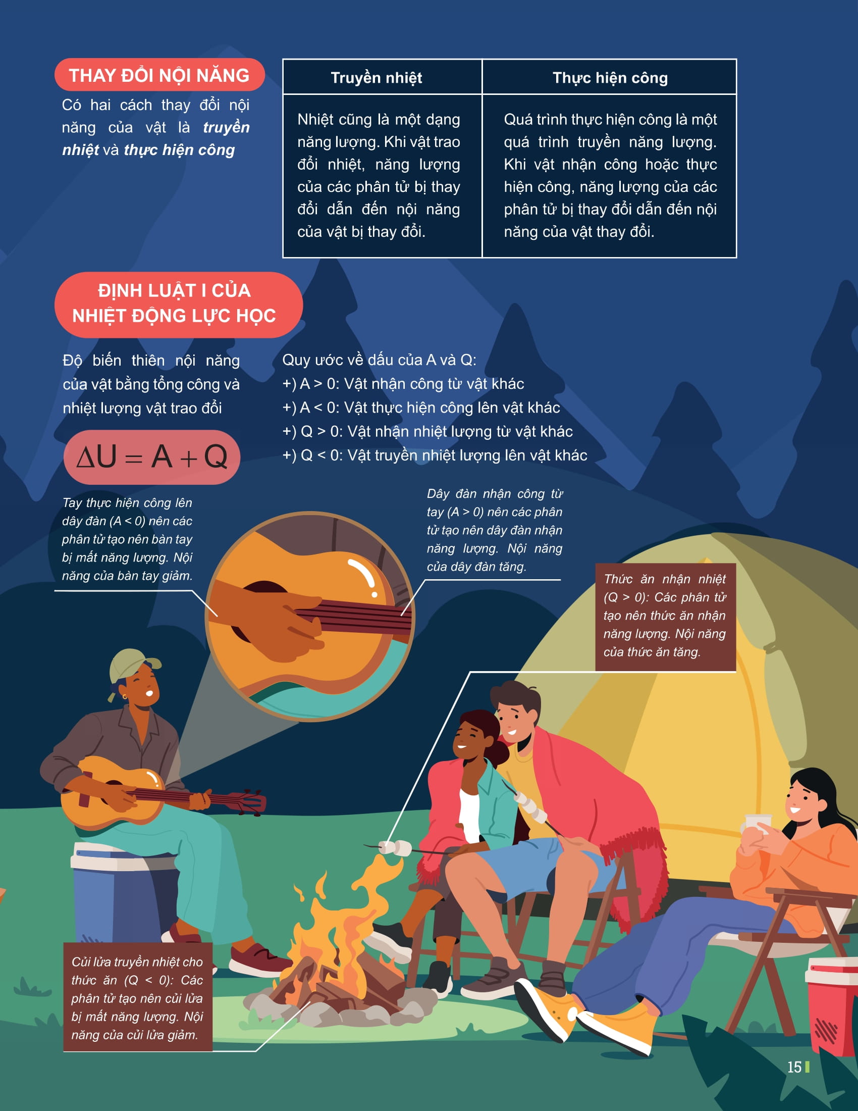 Bo
						
										
										Dot Pha Tu Duy Vat Li 12 - Tap 1