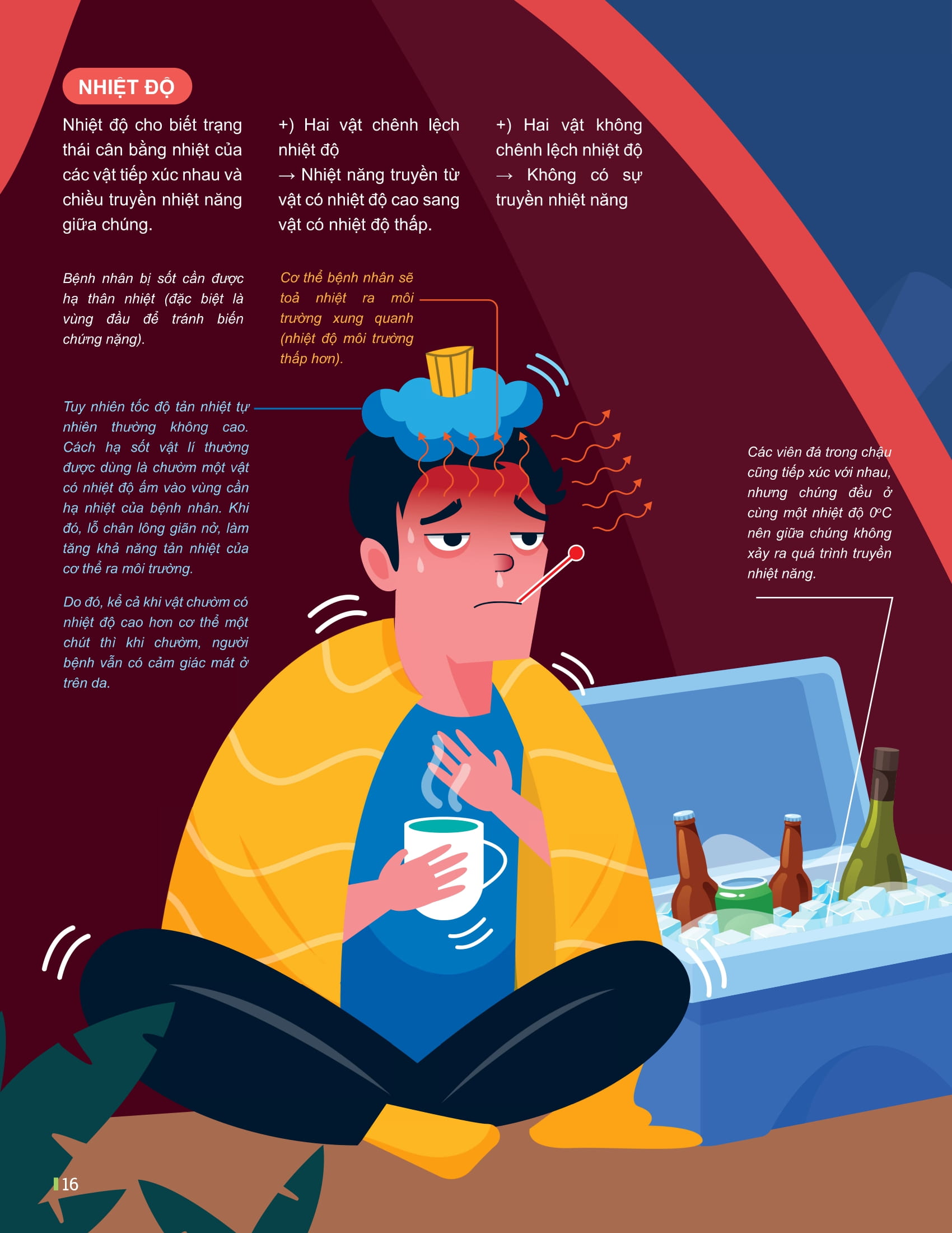 Bo
						
										
										Dot Pha Tu Duy Vat Li 12 - Tap 1