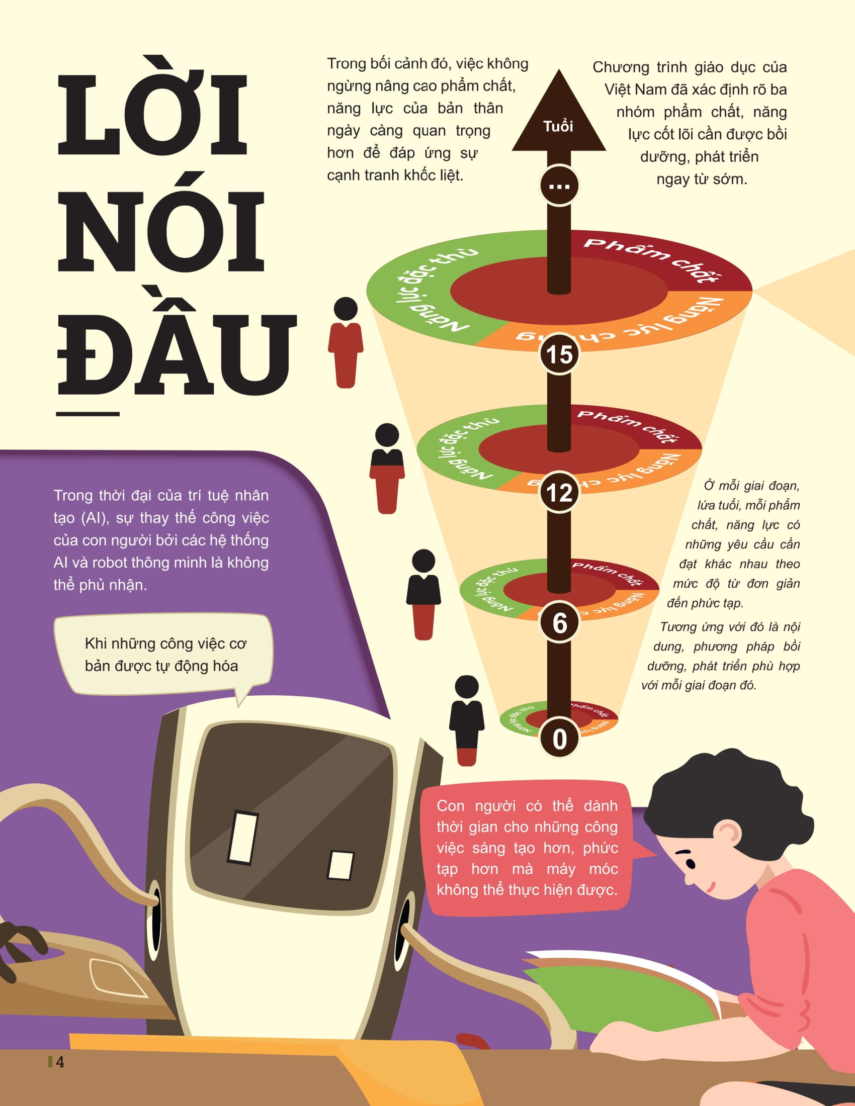 Bo
						
										
										Dot Pha Tu Duy Vat Li 12 - Tap 1