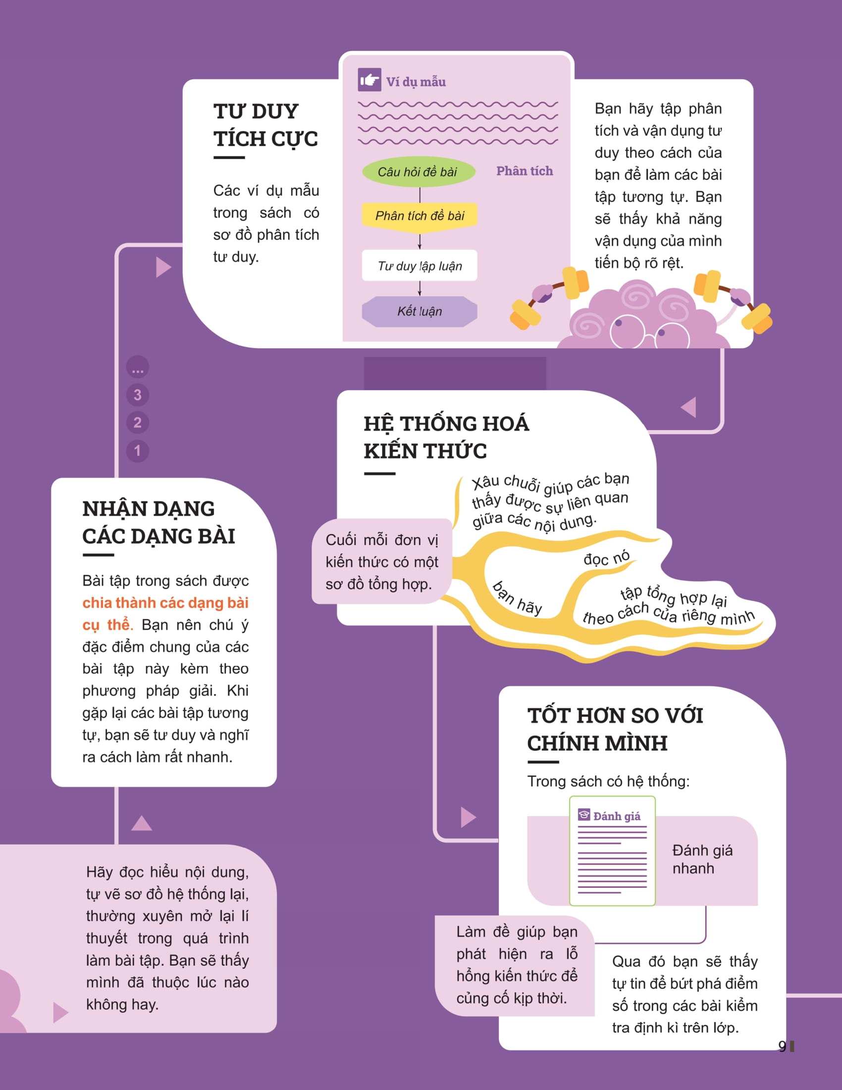 Bo
						
										
										Dot Pha Tu Duy Vat Li 12 - Tap 1