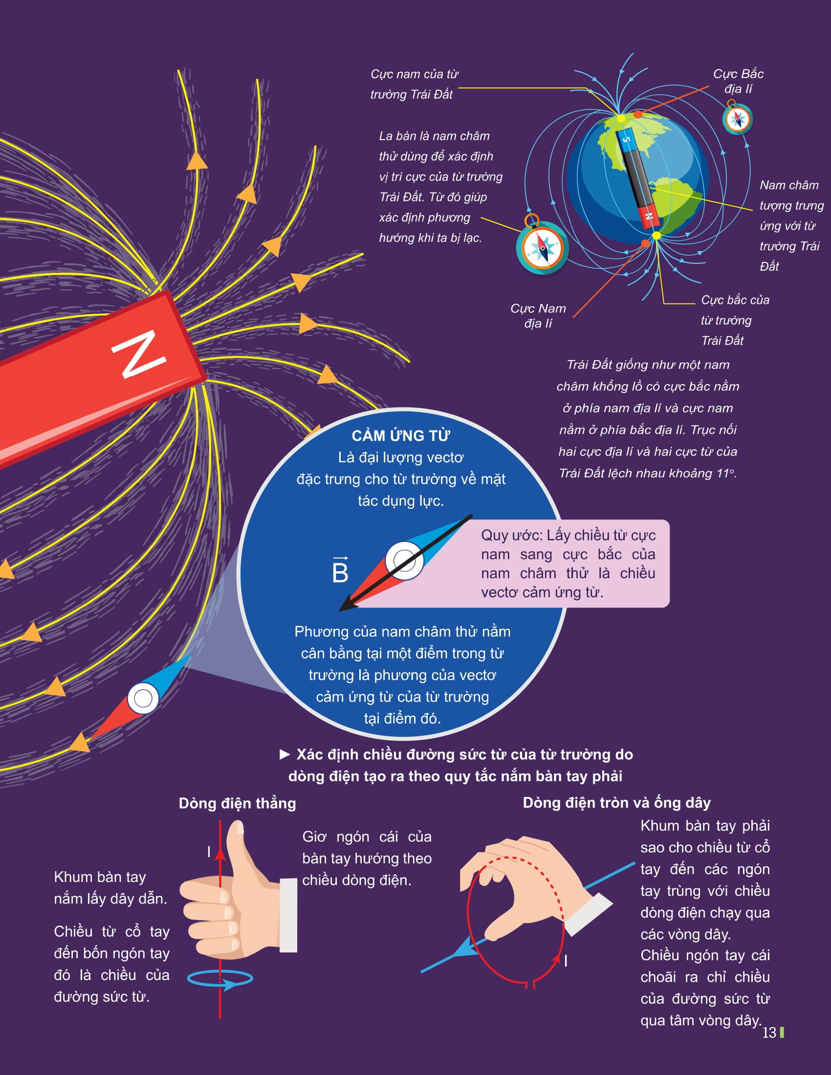 Bo
						
										
										Dot Pha Tu Duy Vat Li 12 - Tap 2