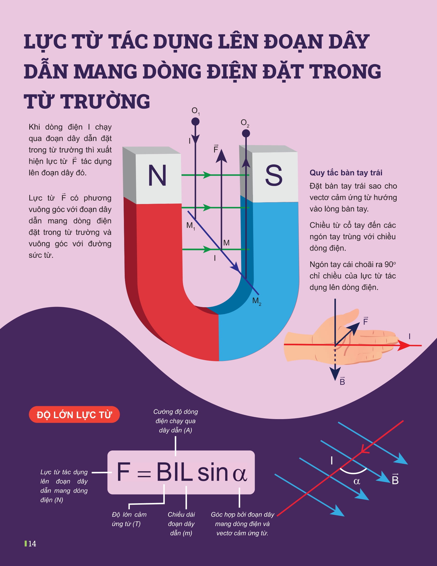Bo
						
										
										Dot Pha Tu Duy Vat Li 12 - Tap 2