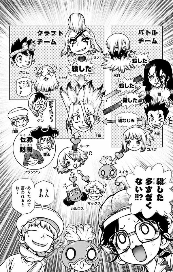 bộ dr.stone 21