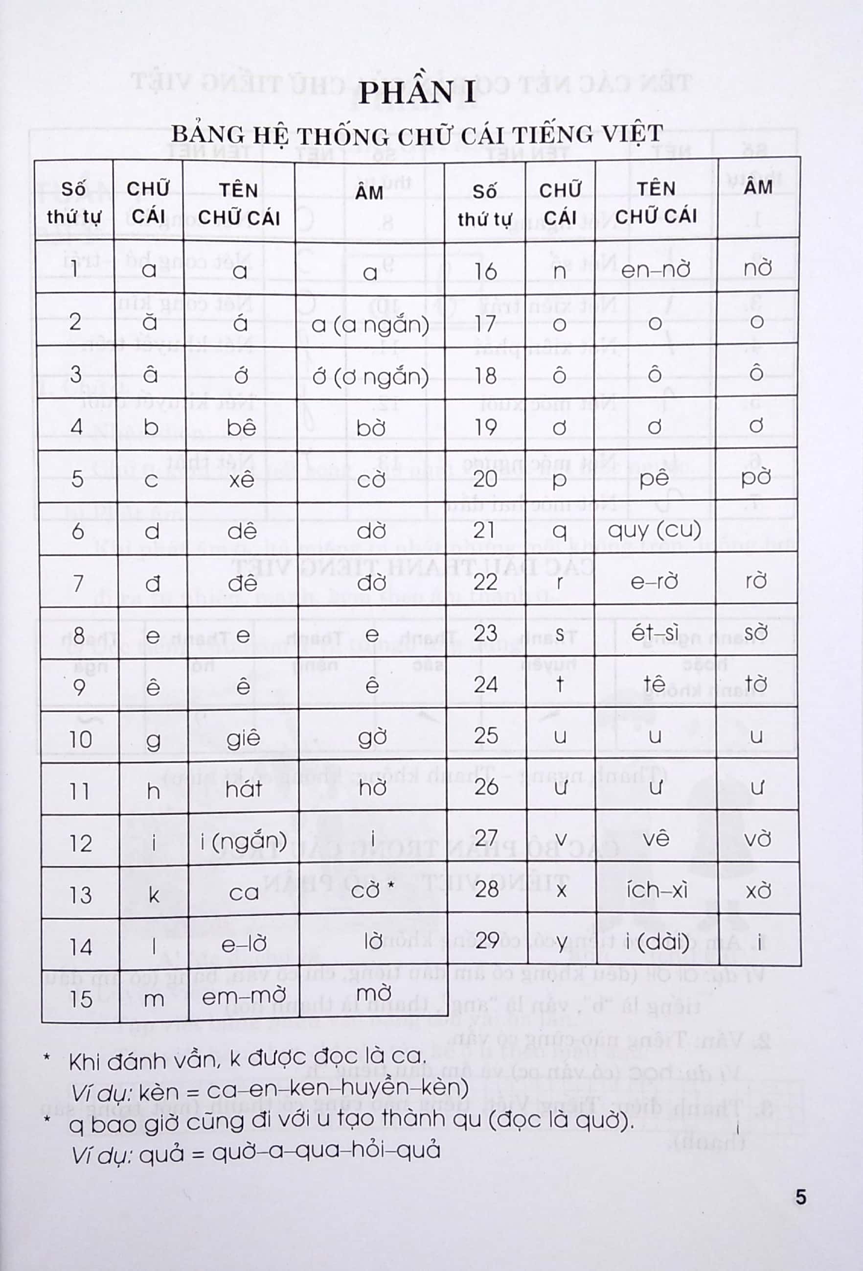 bộ em học tốt tiếng việt lớp 1 - tập 1