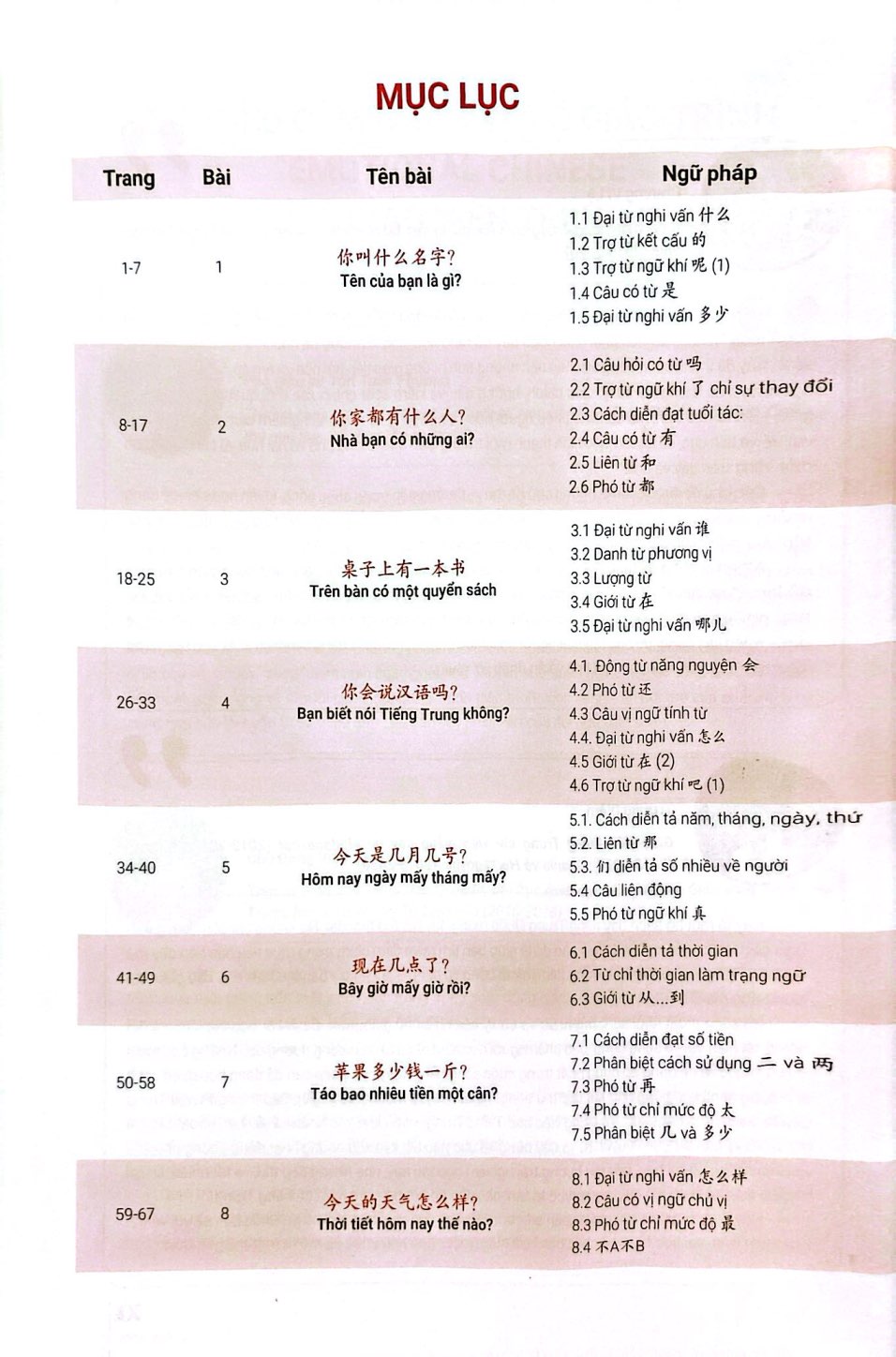 Bo
						
										
										Emotional Chinese - Hoc Tieng Trung De Nhu An Keo - Tap 1 - Khoi Dong