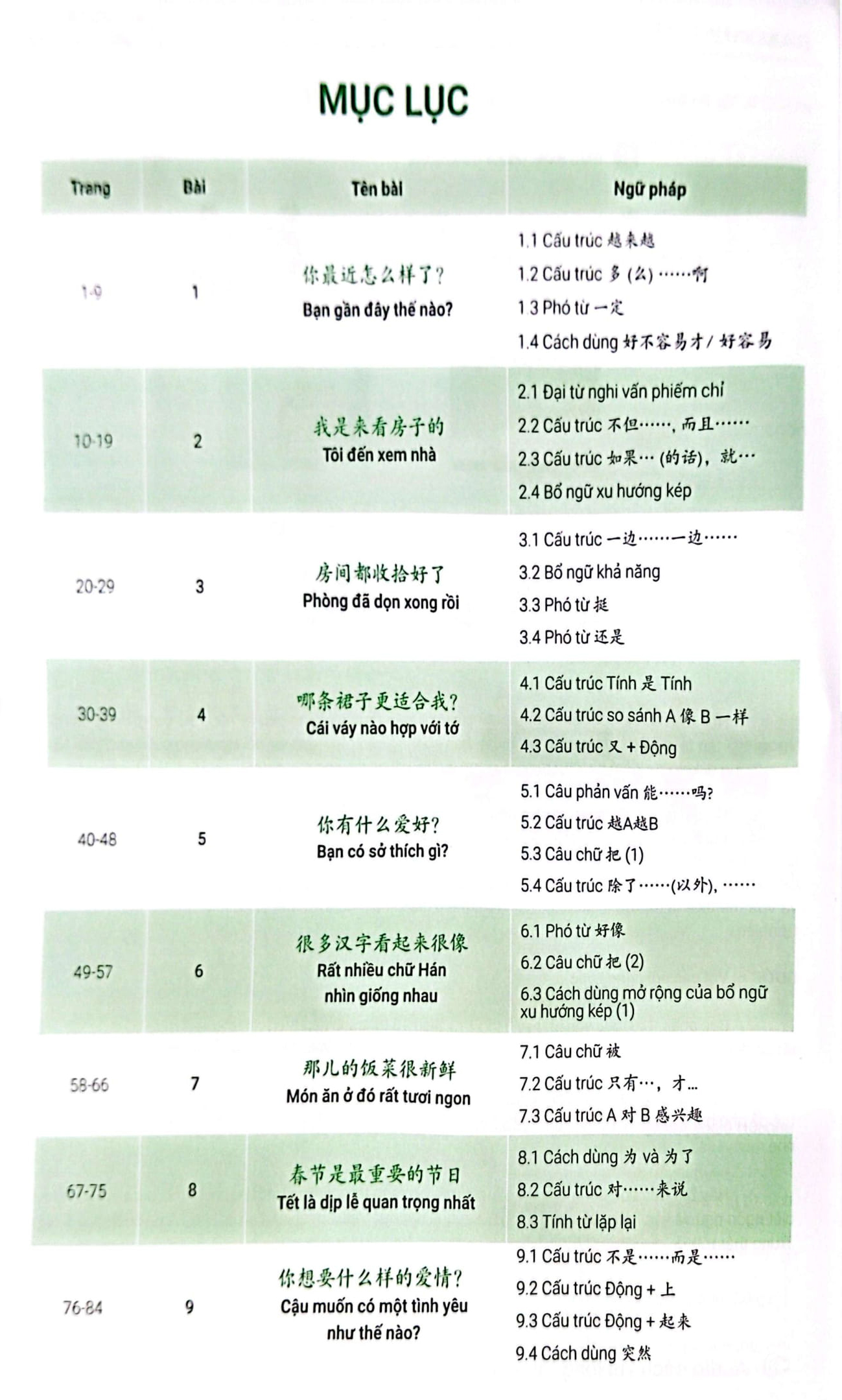 Bo
						
										
										Emotional Chinese - Hoc Tieng Trung De Nhu An Keo - Tap 2 - Tang Toc