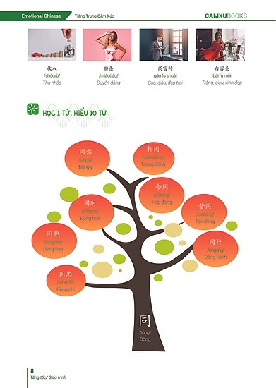 Bộ
						
										
										Emotional Chinese - Học Tiếng Trung Dễ Như Ăn Kẹo - Tập 2 - Tăng Tốc - Sách Bài Tập