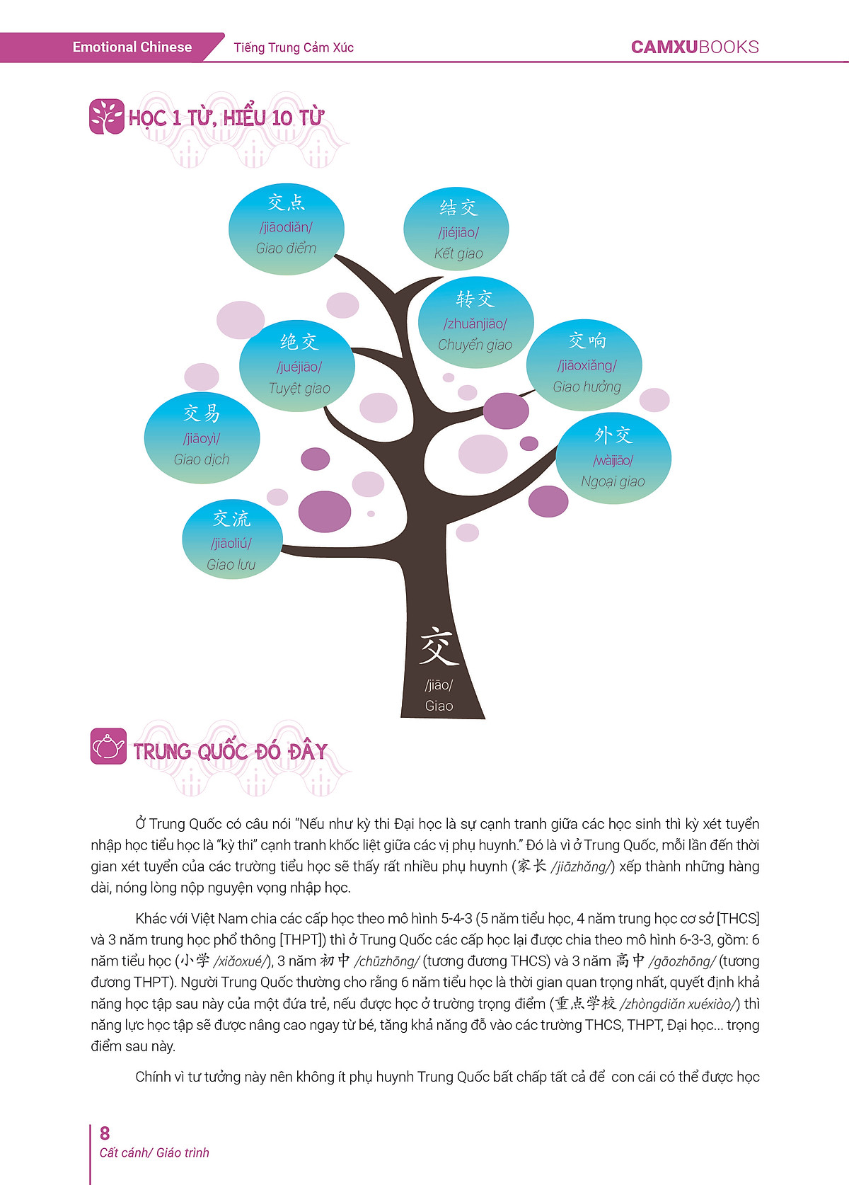 Bo
						
										
										Emotional Chinese - Hoc Tieng Trung De Nhu An Keo - Tap 3 - Cat Canh - Sach Bai Tap