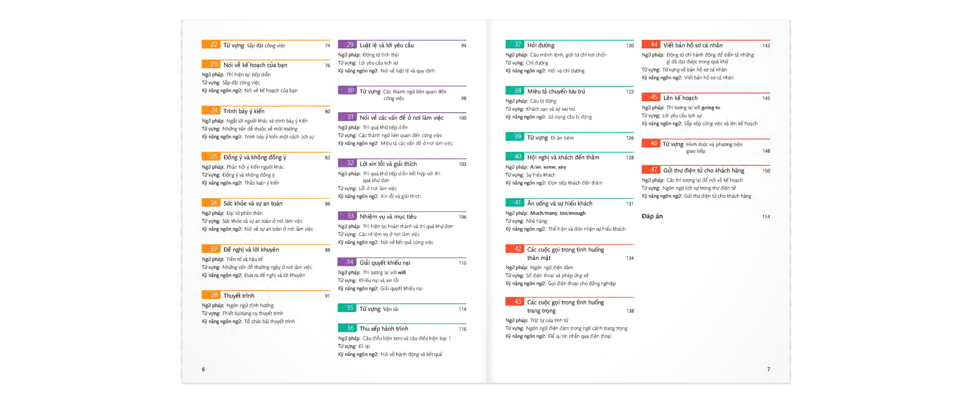 bộ english for everyone - business english - practice book 1 (cd)