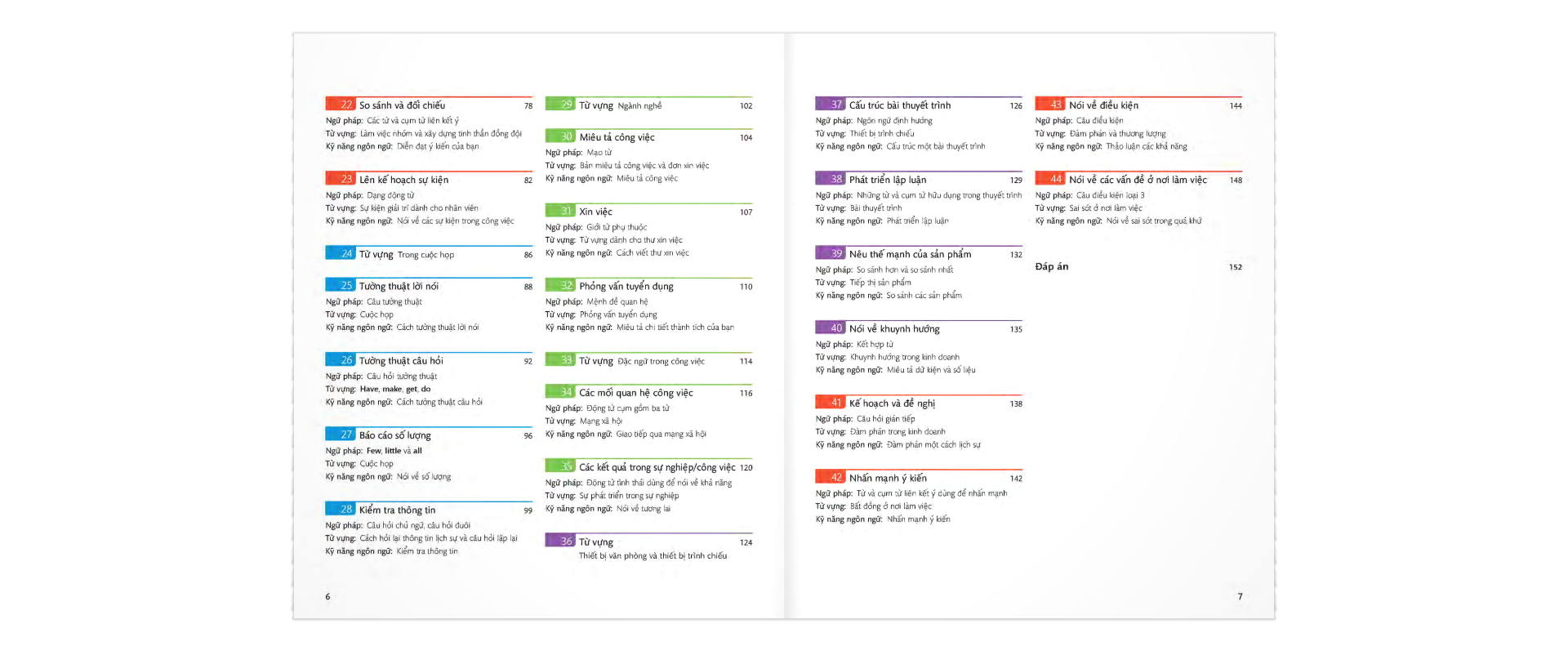 bộ english for everyone - business english - practice book 2 (cd)