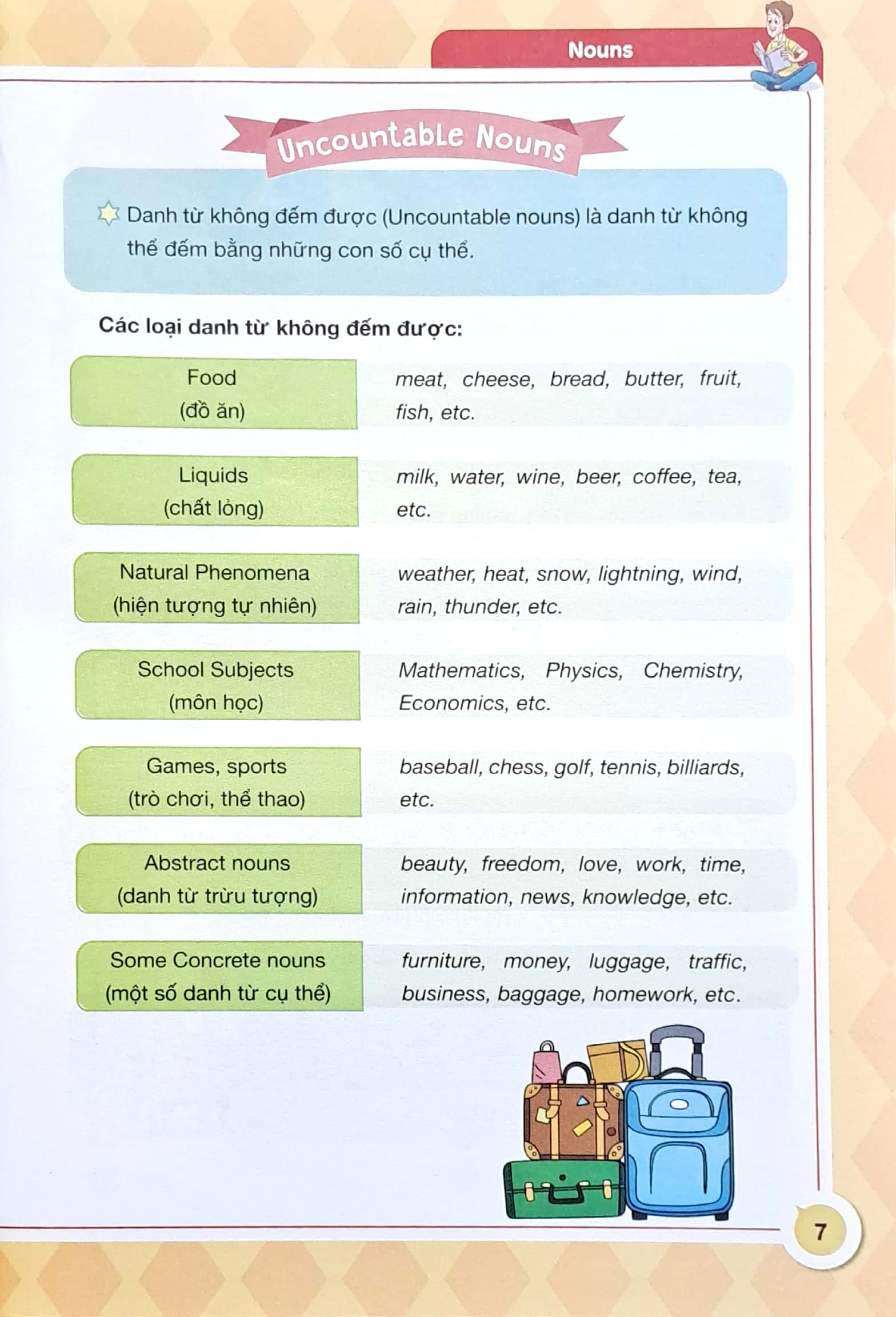 bộ english grammar for ket 1 (có đáp án)