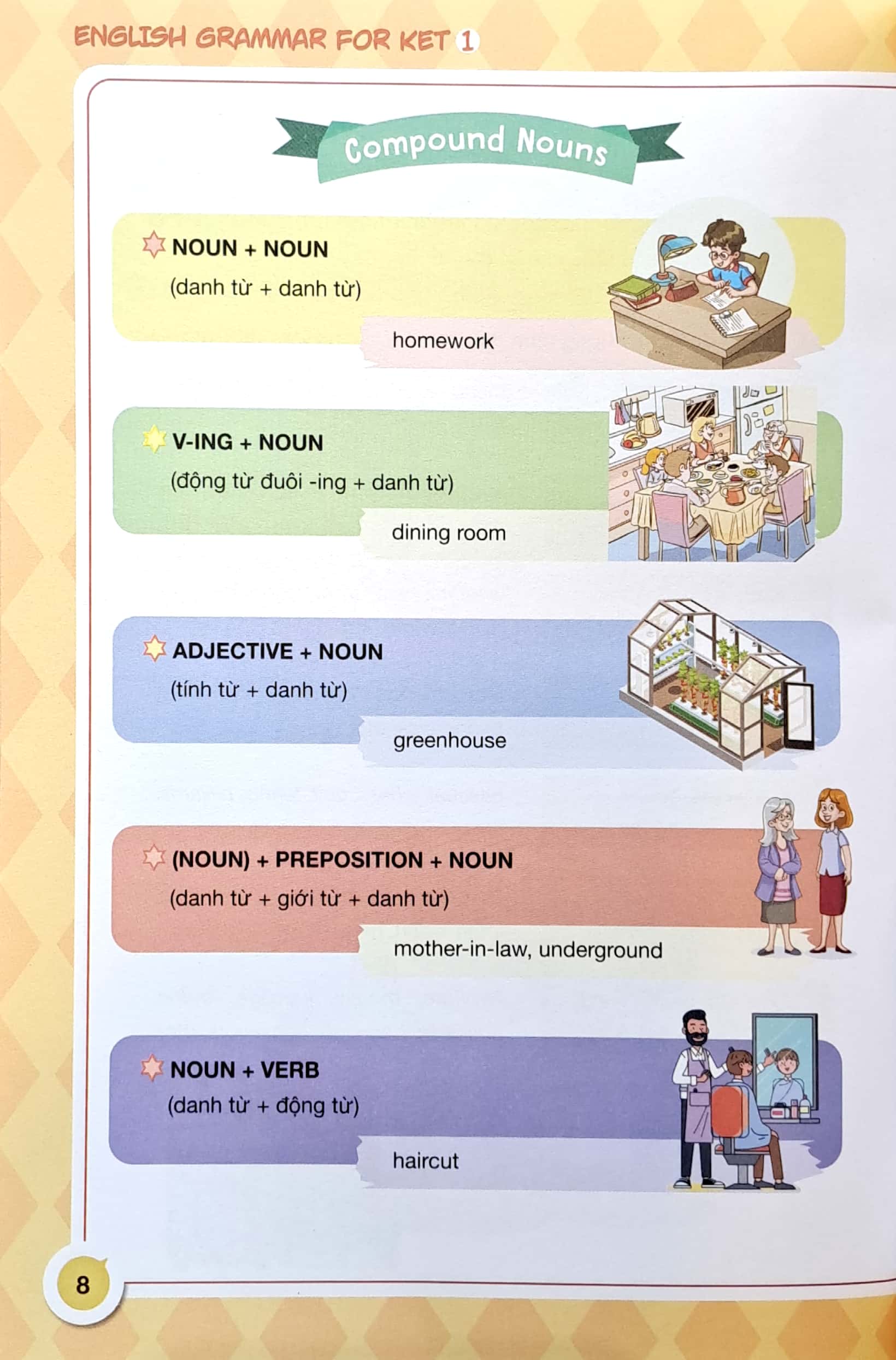 bộ english grammar for ket 1 (có đáp án)