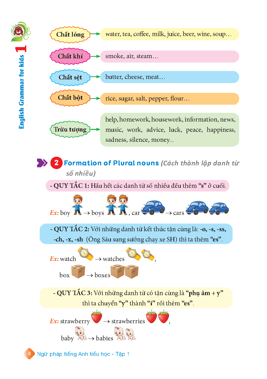 bộ english grammar for kids - ngữ pháp tiếng anh tiểu học - tập 1 (có đáp án) (tái bản 2023)