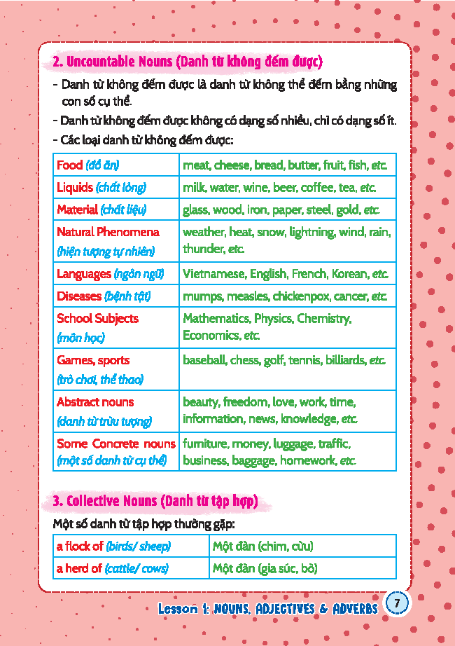 Bộ English Grammar For PET 1 - Có Đáp Án