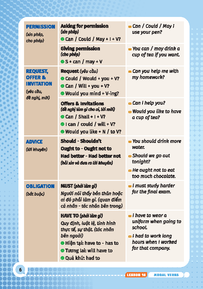 Bo
						
										
										English Grammar For Pet 2 - Co Dap An