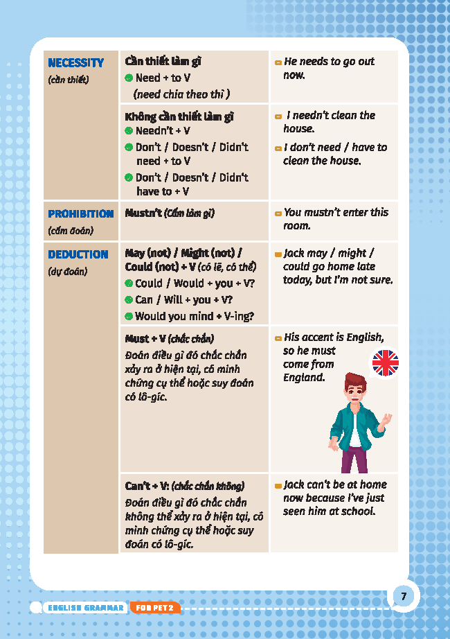 Bo
						
										
										English Grammar For Pet 2 - Co Dap An