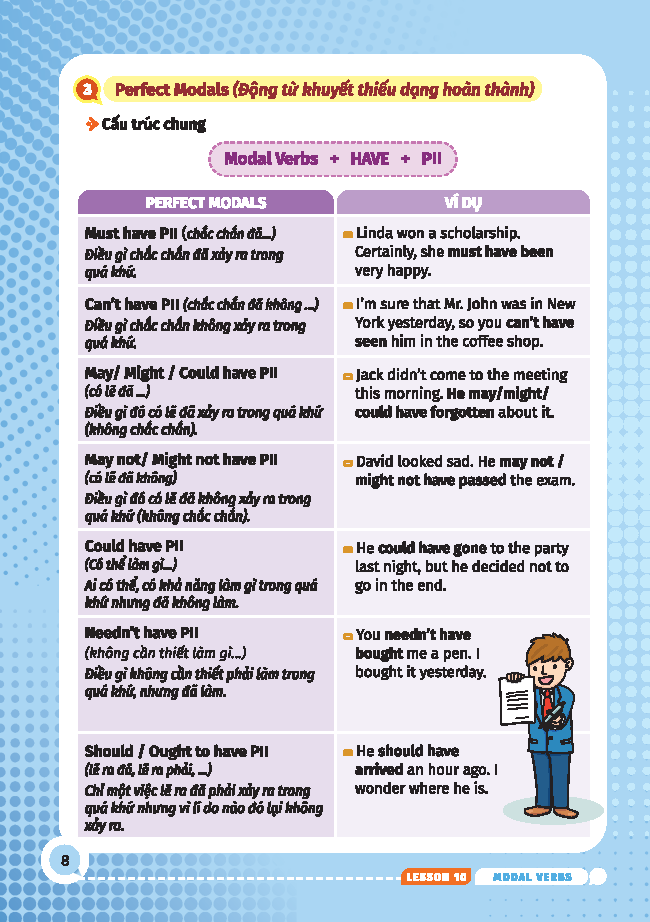 Bo
						
										
										English Grammar For Pet 2 - Co Dap An