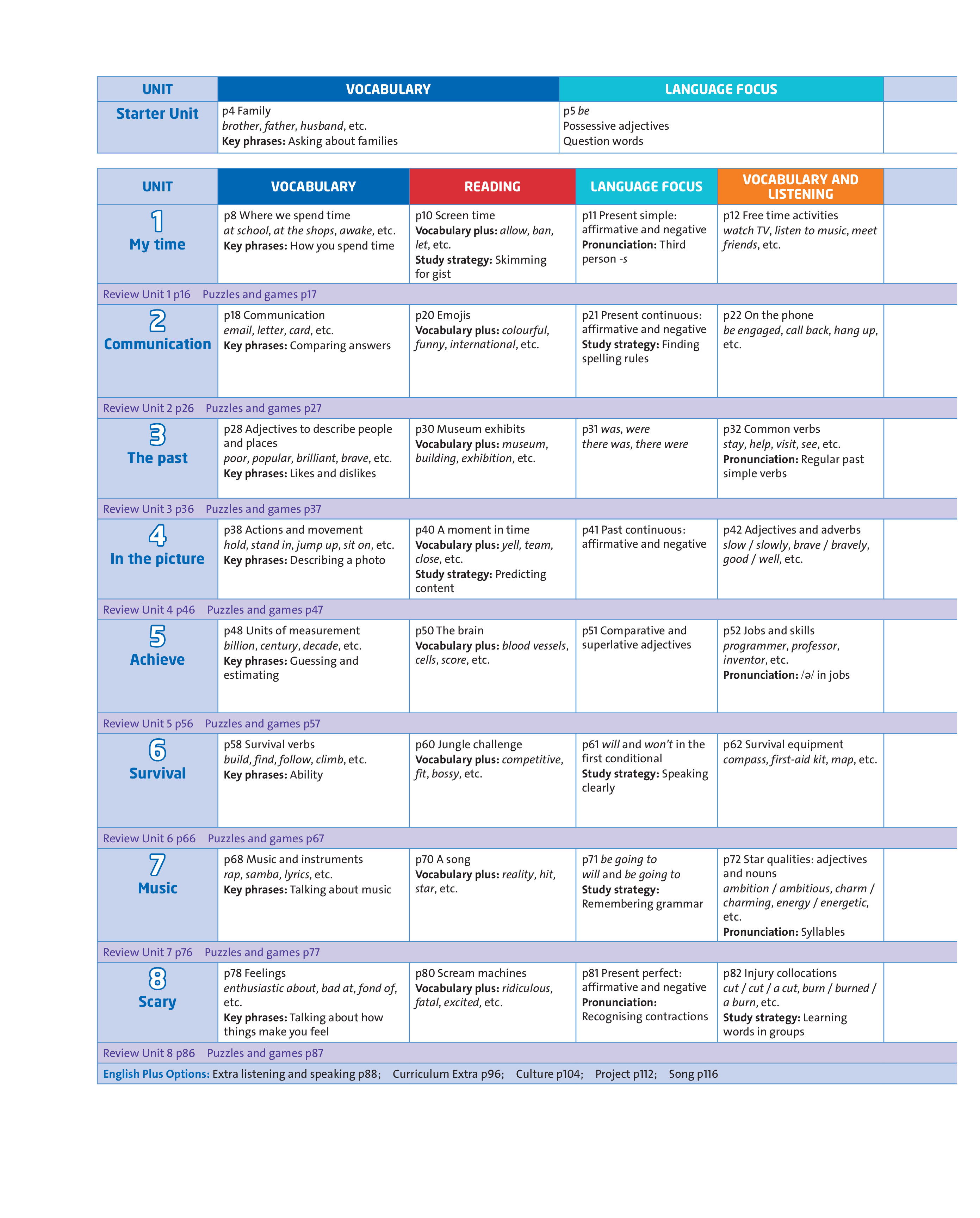 bộ english plus: level 2: student's book 2