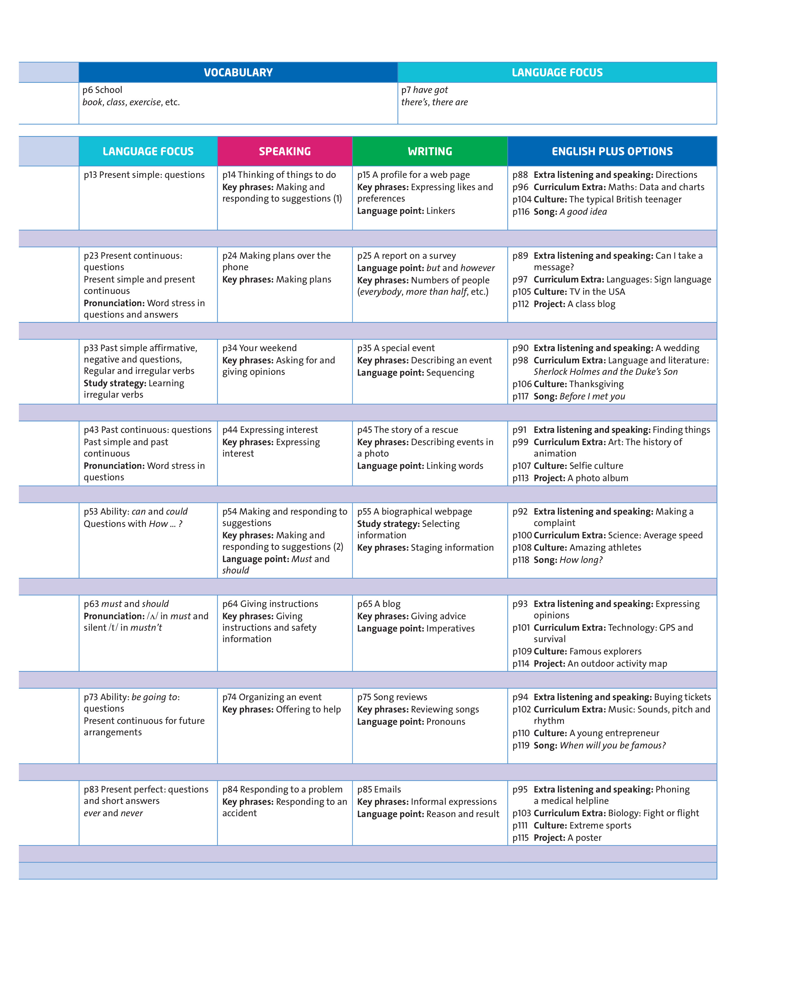 bộ english plus: level 2: student's book 2