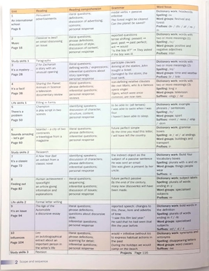 bộ english world student's book level 9