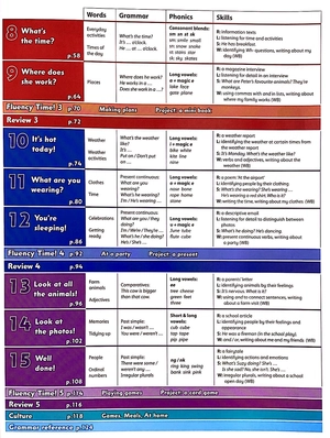bộ family and friends: level 2: class book, second edition