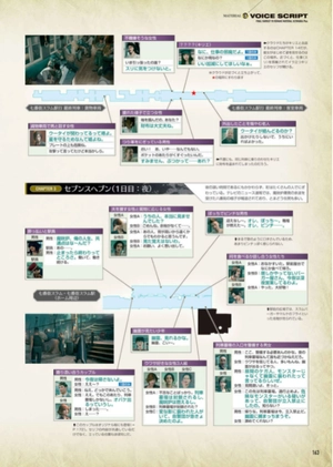 bộ final fantasy vii ファイナルファンタジーvii リメイク マテリアル アルティマニア プラス - final fantasy vii remake material ultimania plus