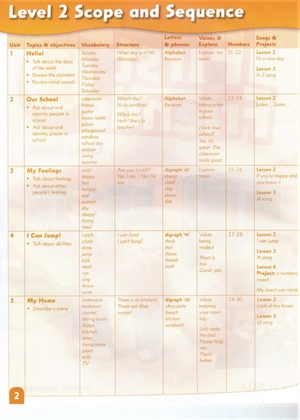 bộ first friends: level 2: class book