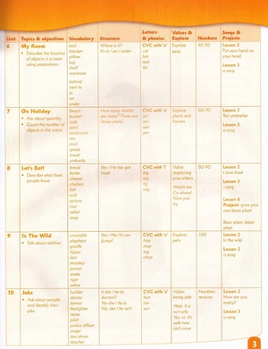 bộ first friends: level 2: class book