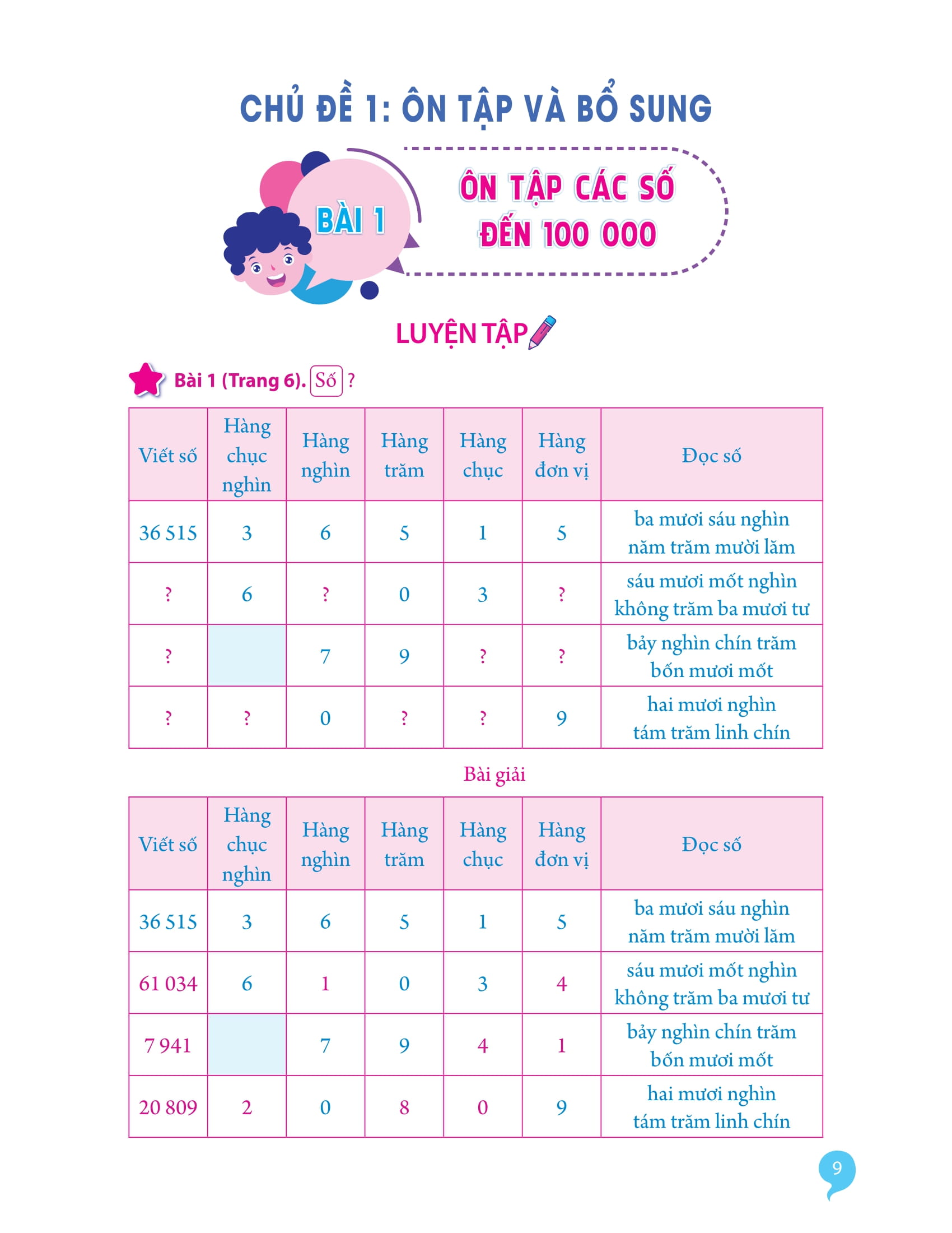 Bo
						
										
										Giai Bai Tap Toan Lop 4 - Tap 1
