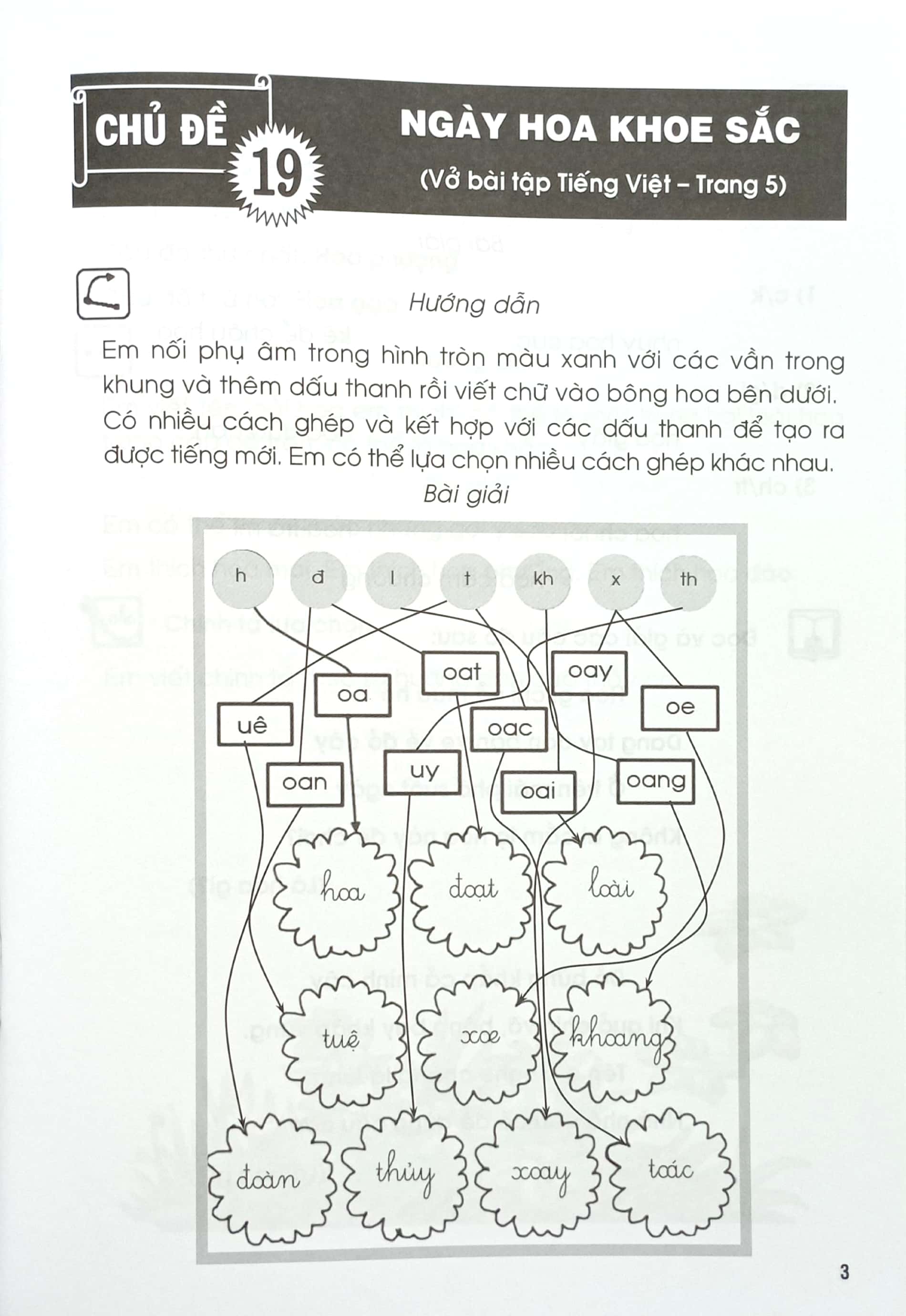 bộ giải vở bài tập tiếng việt lớp 1 - tập 2 (chân trời sáng tạo) (2022)