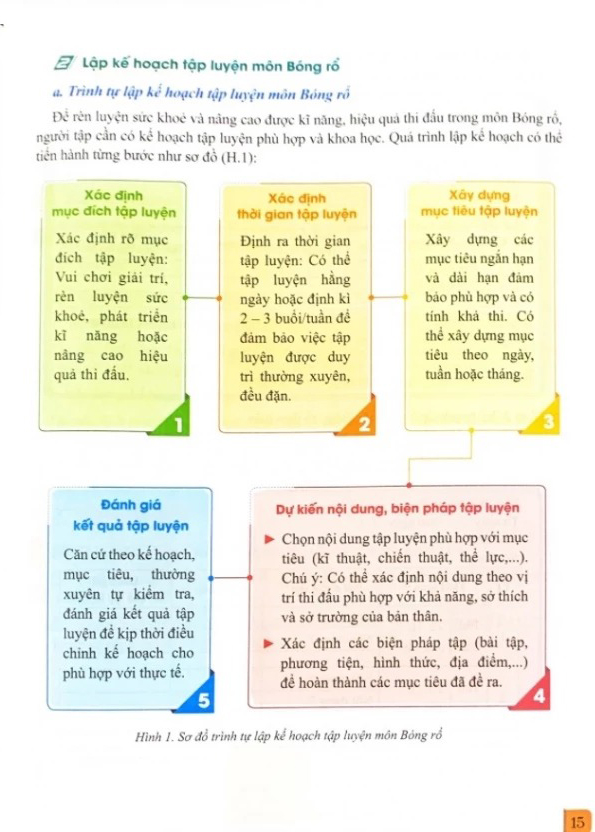 Bo
						
										
										Giao Duc The Chat 12 - Bong Ro (Canh Dieu) (Chuan)