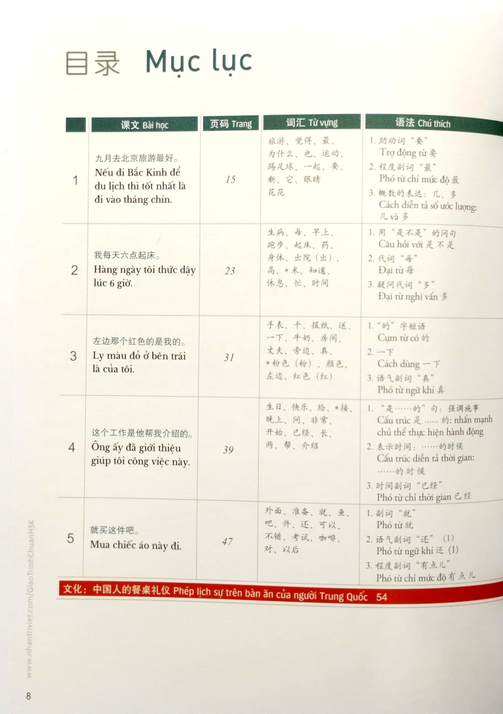 bộ giáo trình chuẩn hsk 2 - bài học