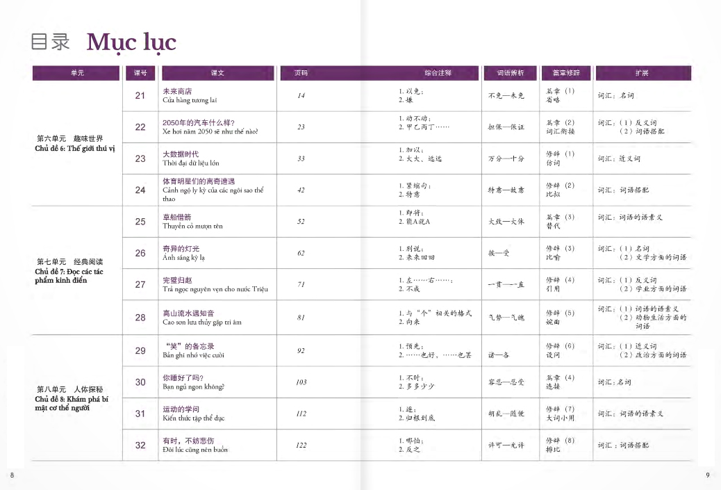 bộ giáo trình chuẩn hsk 6 - tập 2