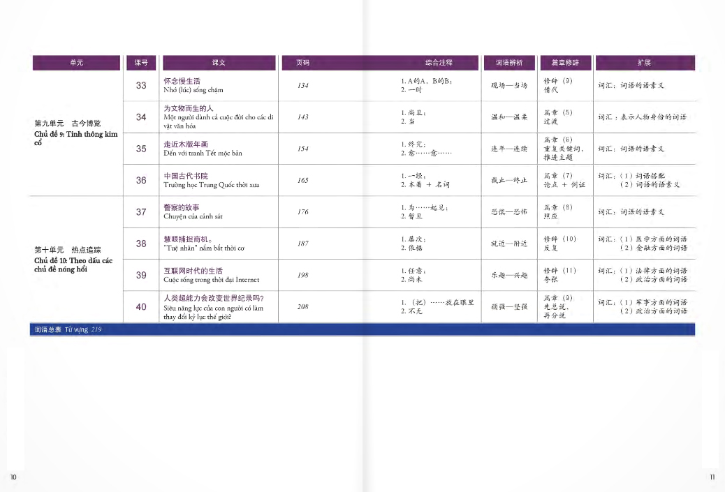 bộ giáo trình chuẩn hsk 6 - tập 2