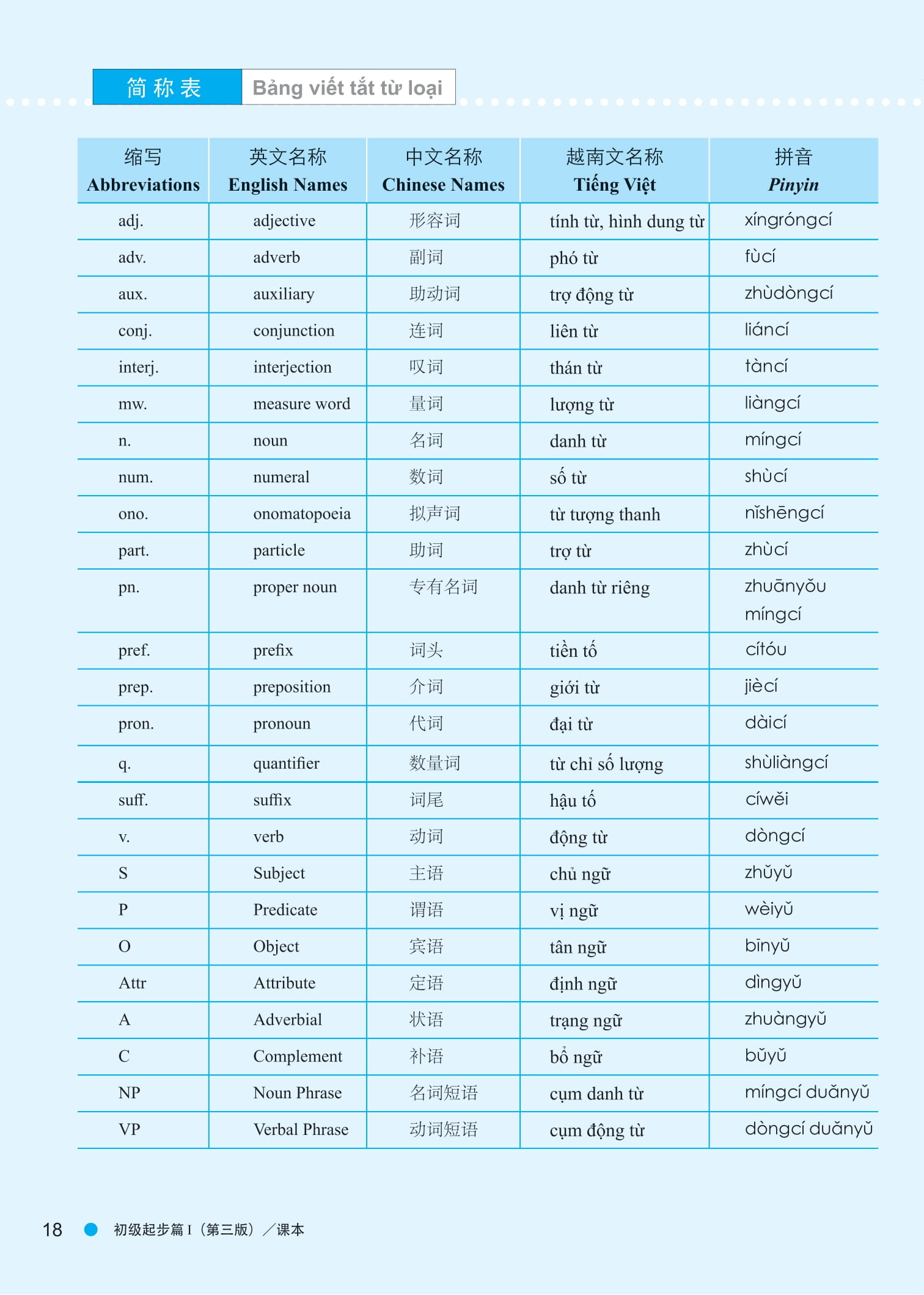 Bộ
						
										
										Giáo Trình Hán Ngữ Boya - Sơ Cấp - Tập 1 (Phiên Bản 3)